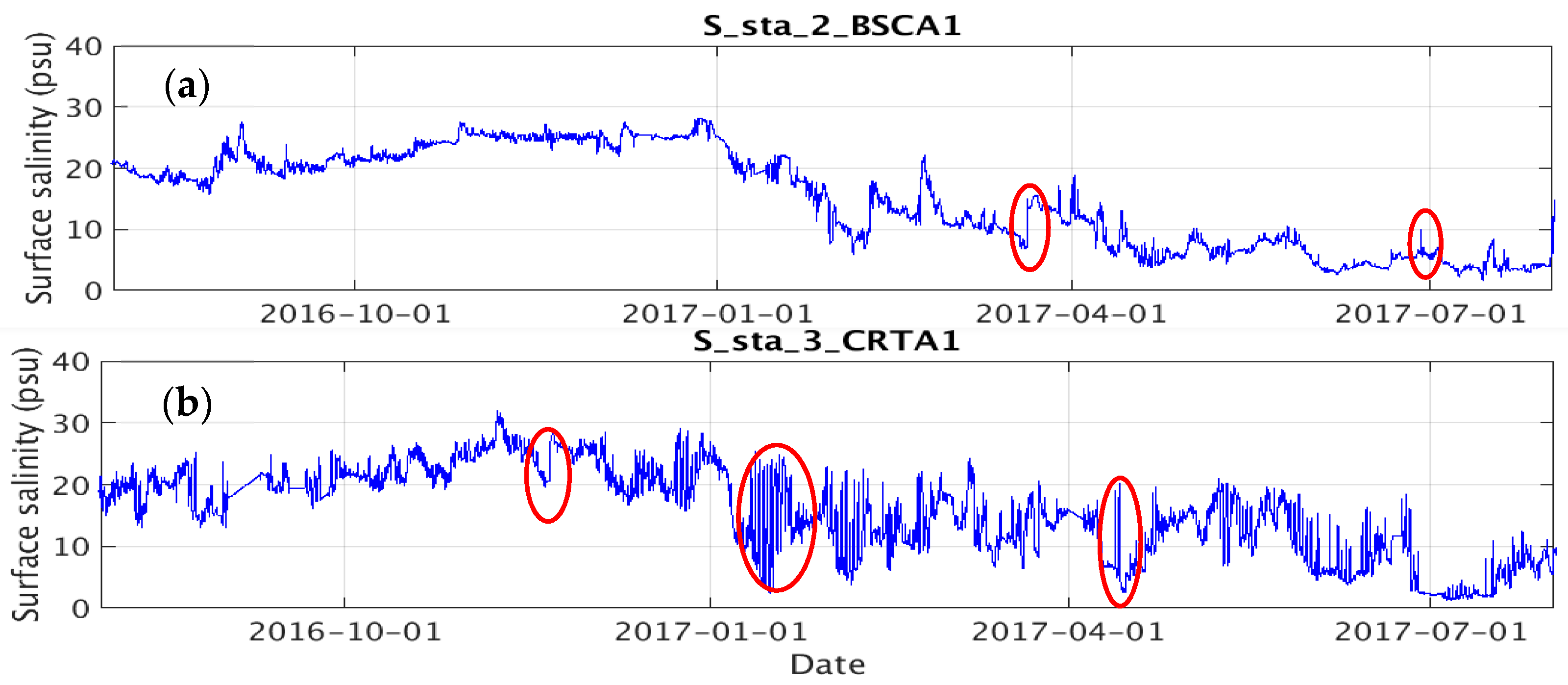 Jmse 06 00135 g016 Jmse 06 00135 g016