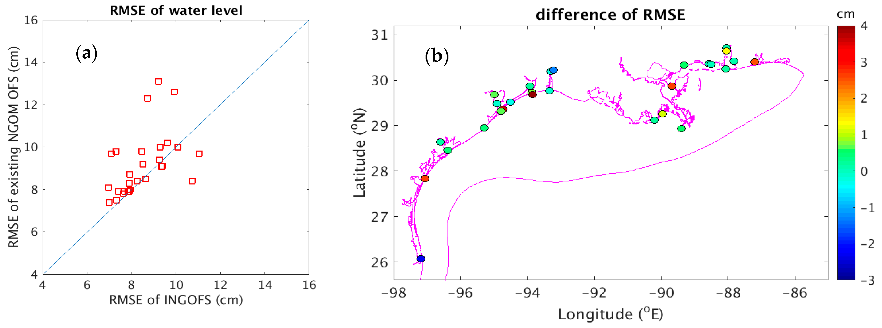 Jmse 06 00135 g019 Jmse 06 00135 g019