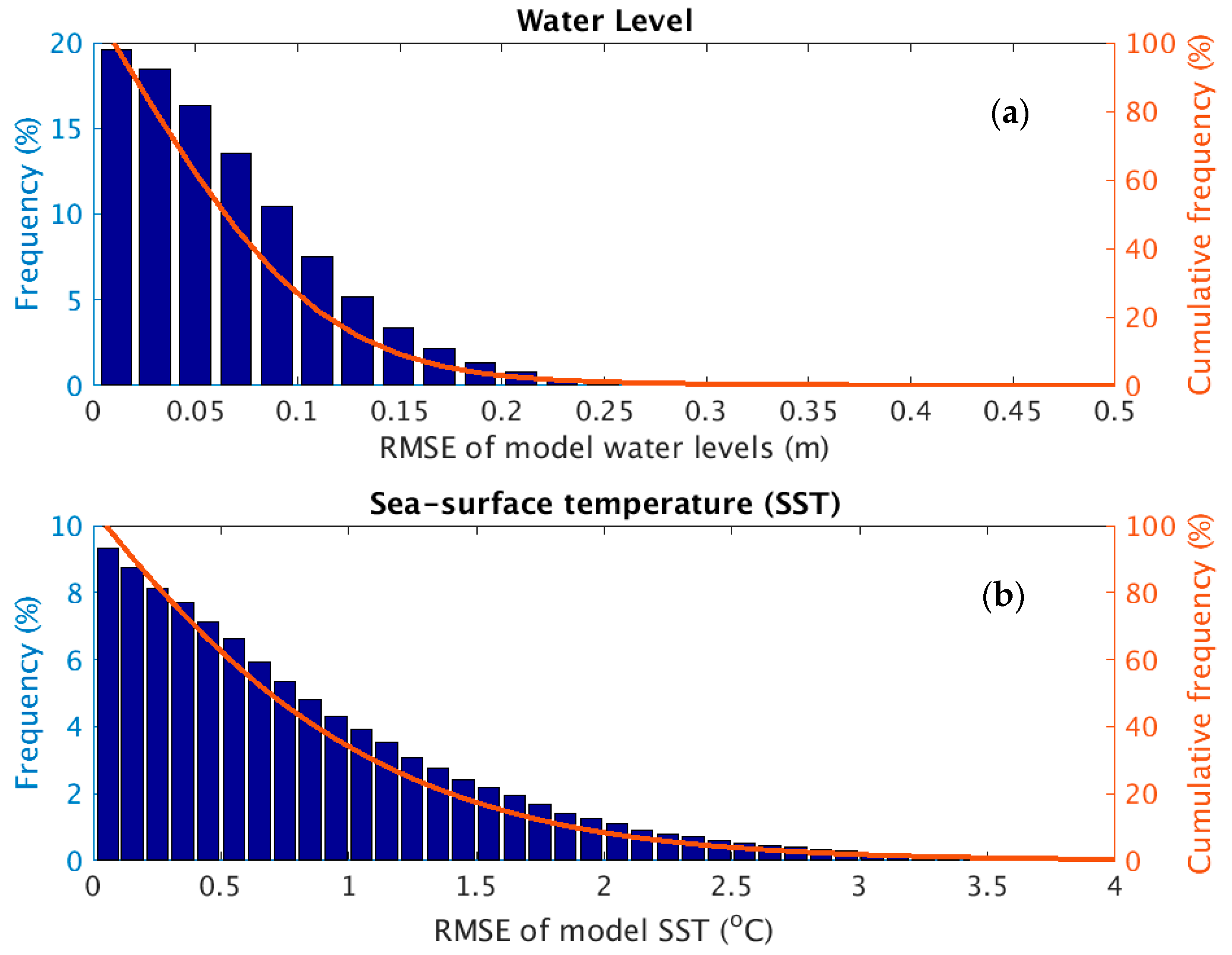 Jmse 06 00135 g021 Jmse 06 00135 g021