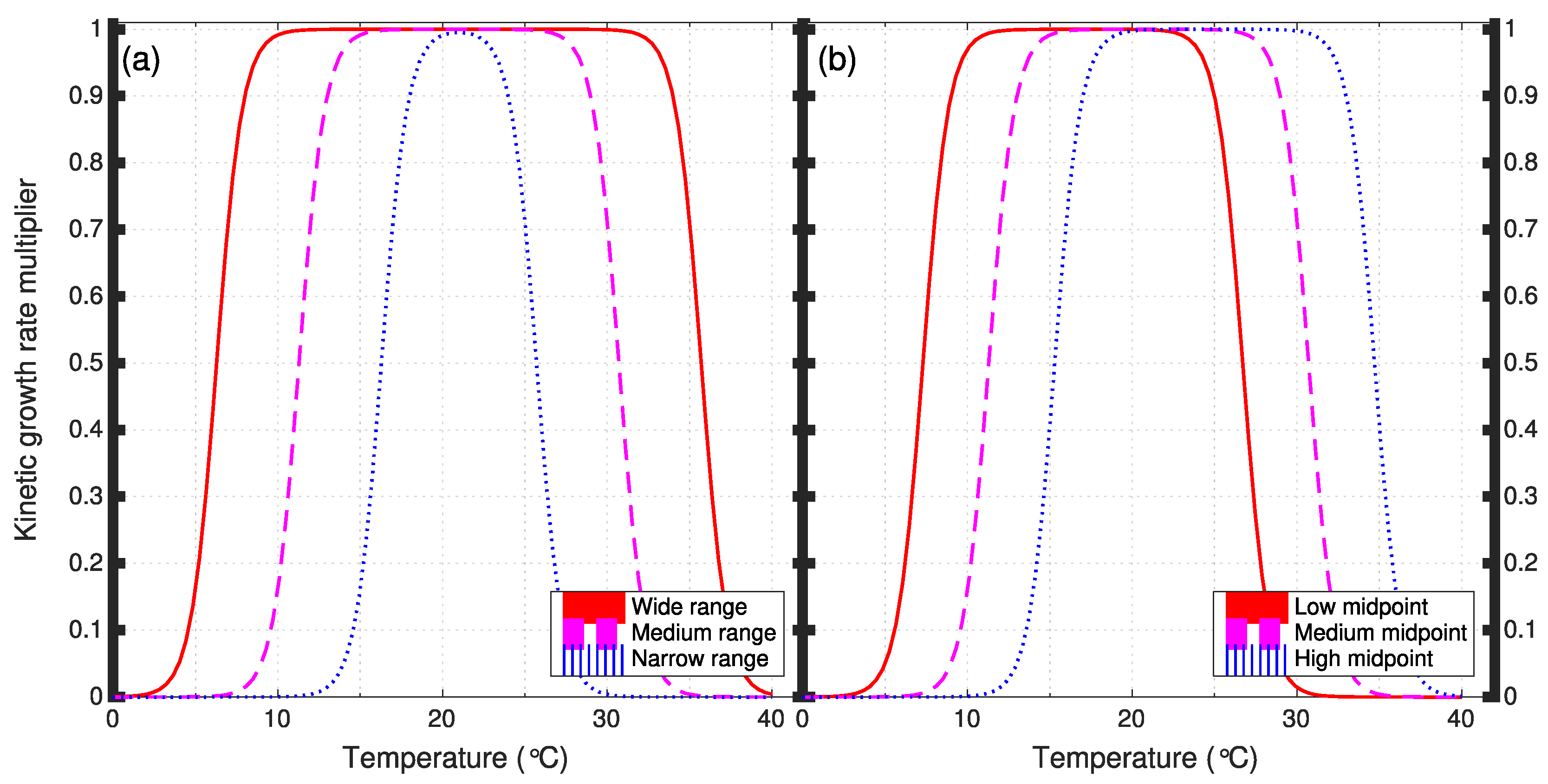 Jmse 06 00137 g002 Jmse 06 00137 g002