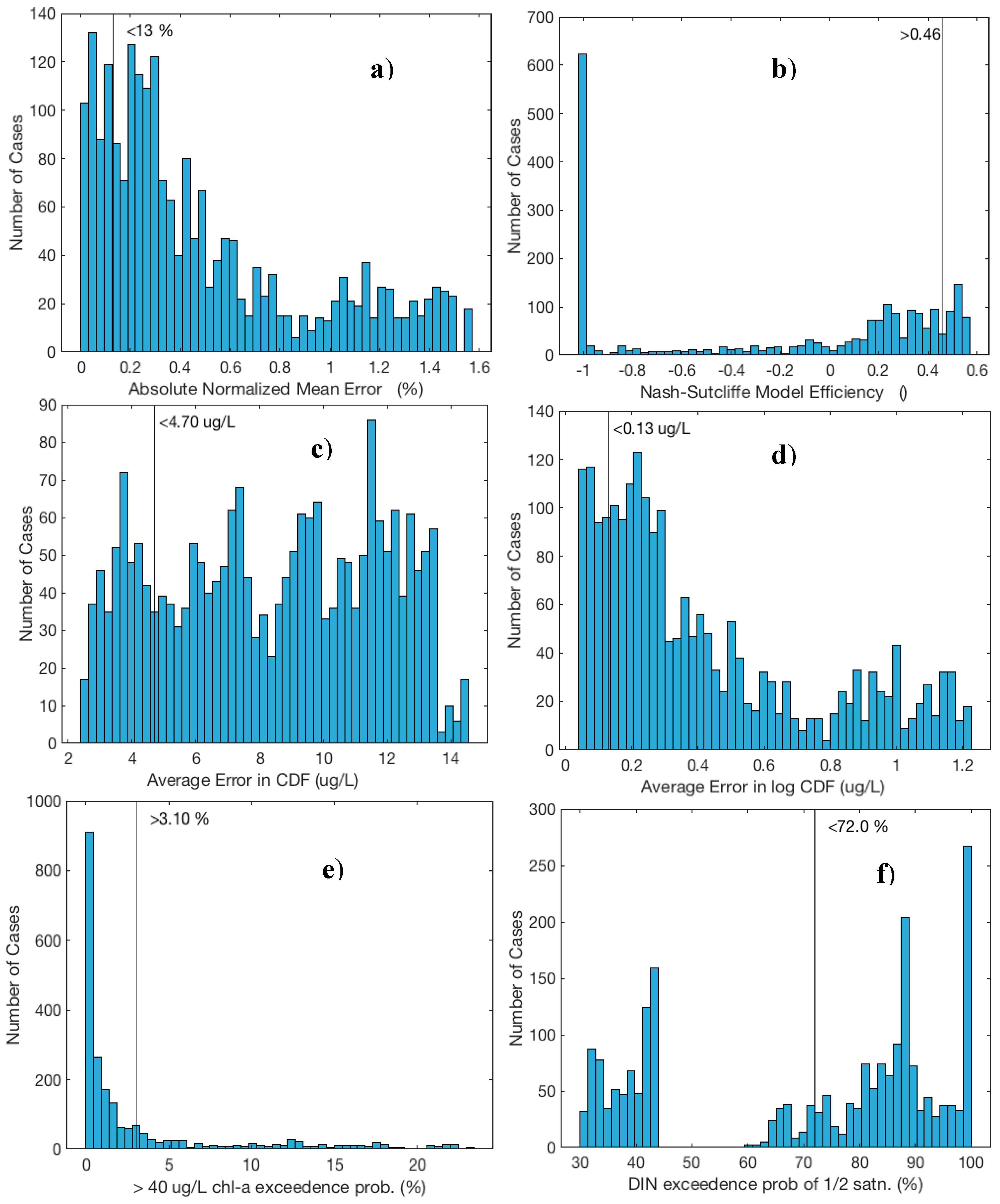 Jmse 06 00137 g004 Jmse 06 00137 g004
