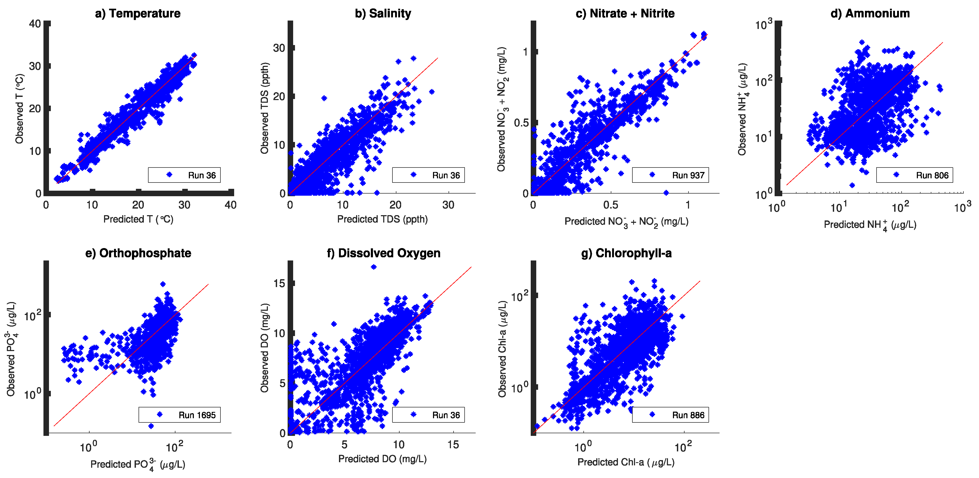 Jmse 06 00137 g005 Jmse 06 00137 g005