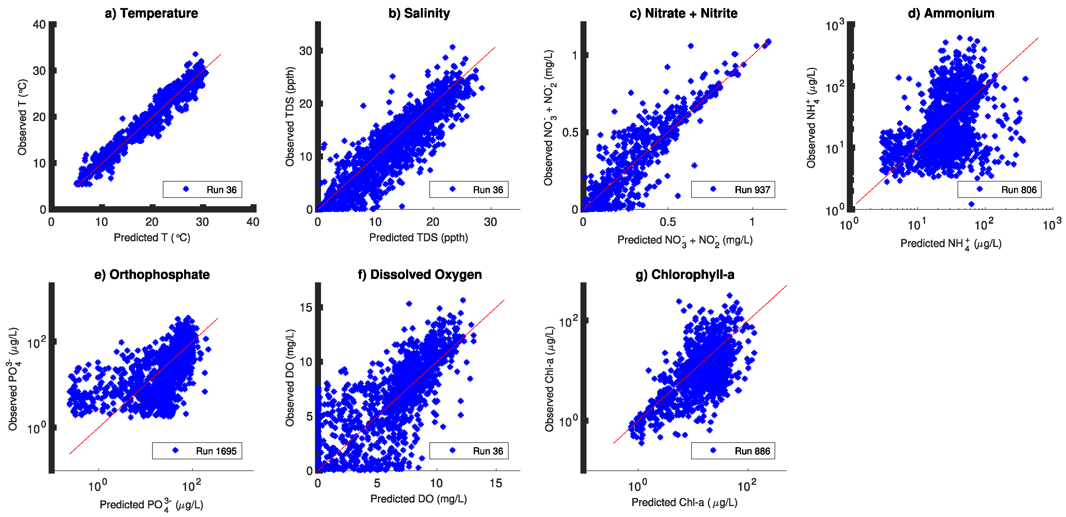 Jmse 06 00137 g006 Jmse 06 00137 g006