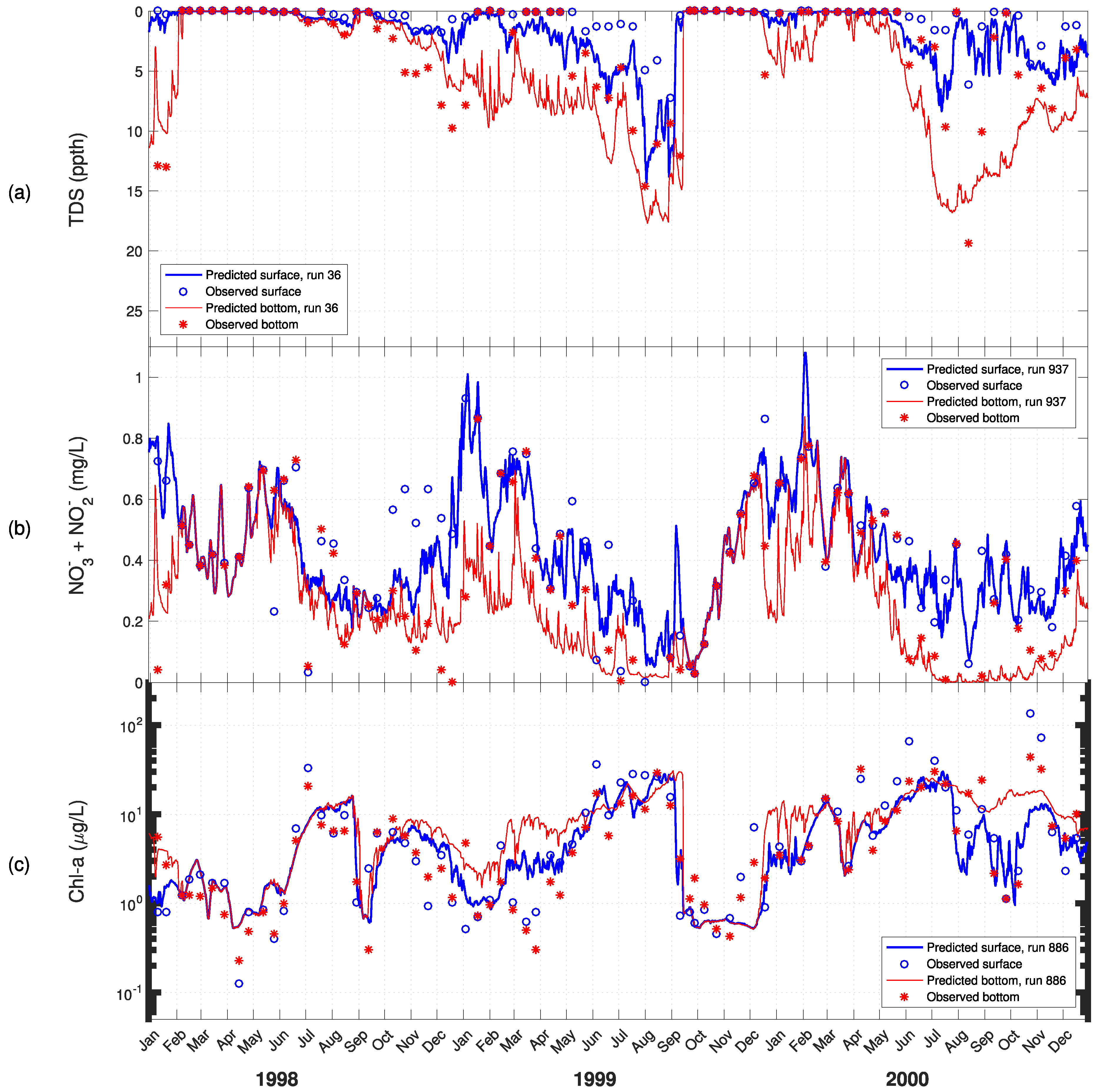 Jmse 06 00137 g008 Jmse 06 00137 g008