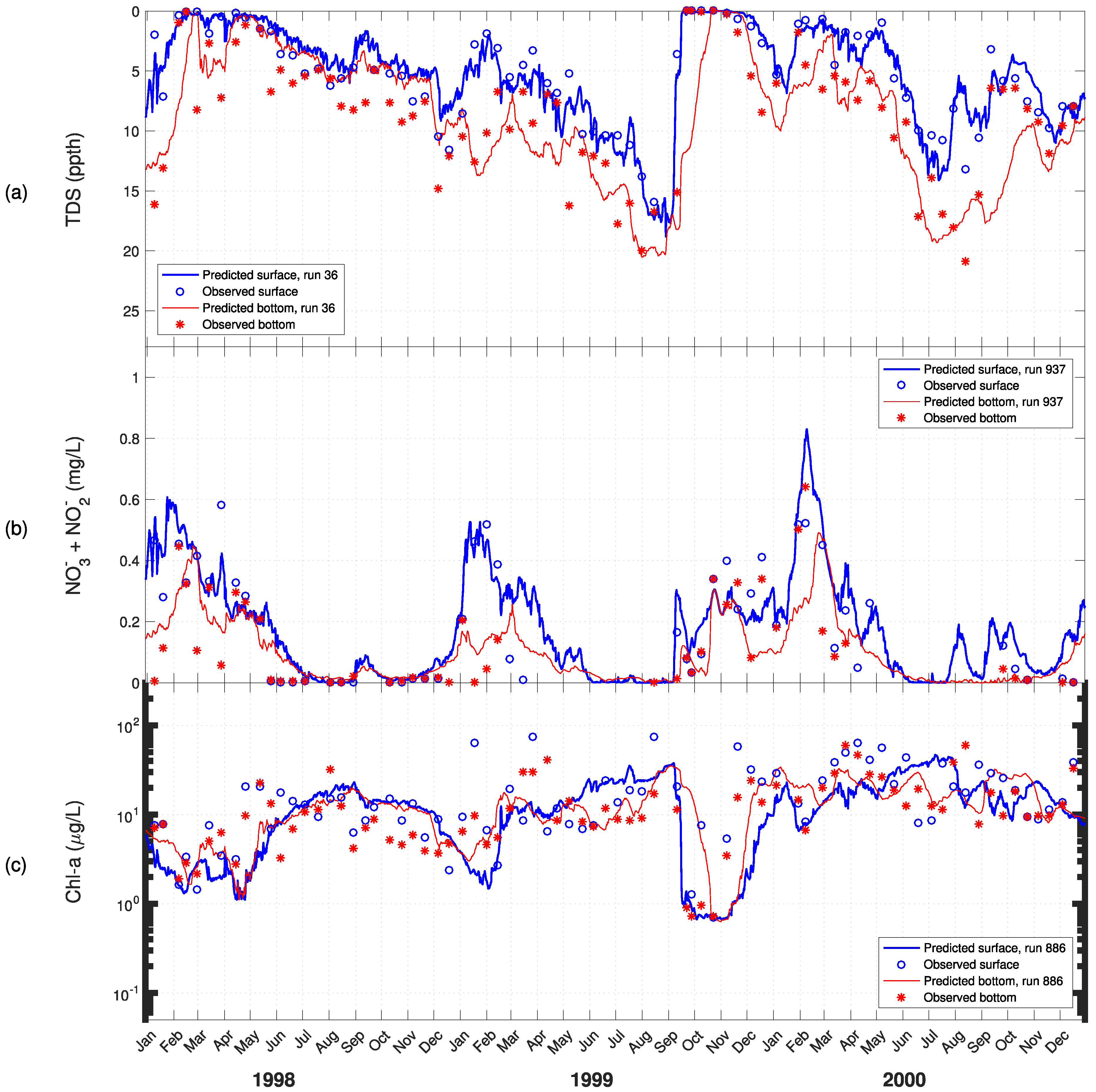 Jmse 06 00137 g009 Jmse 06 00137 g009