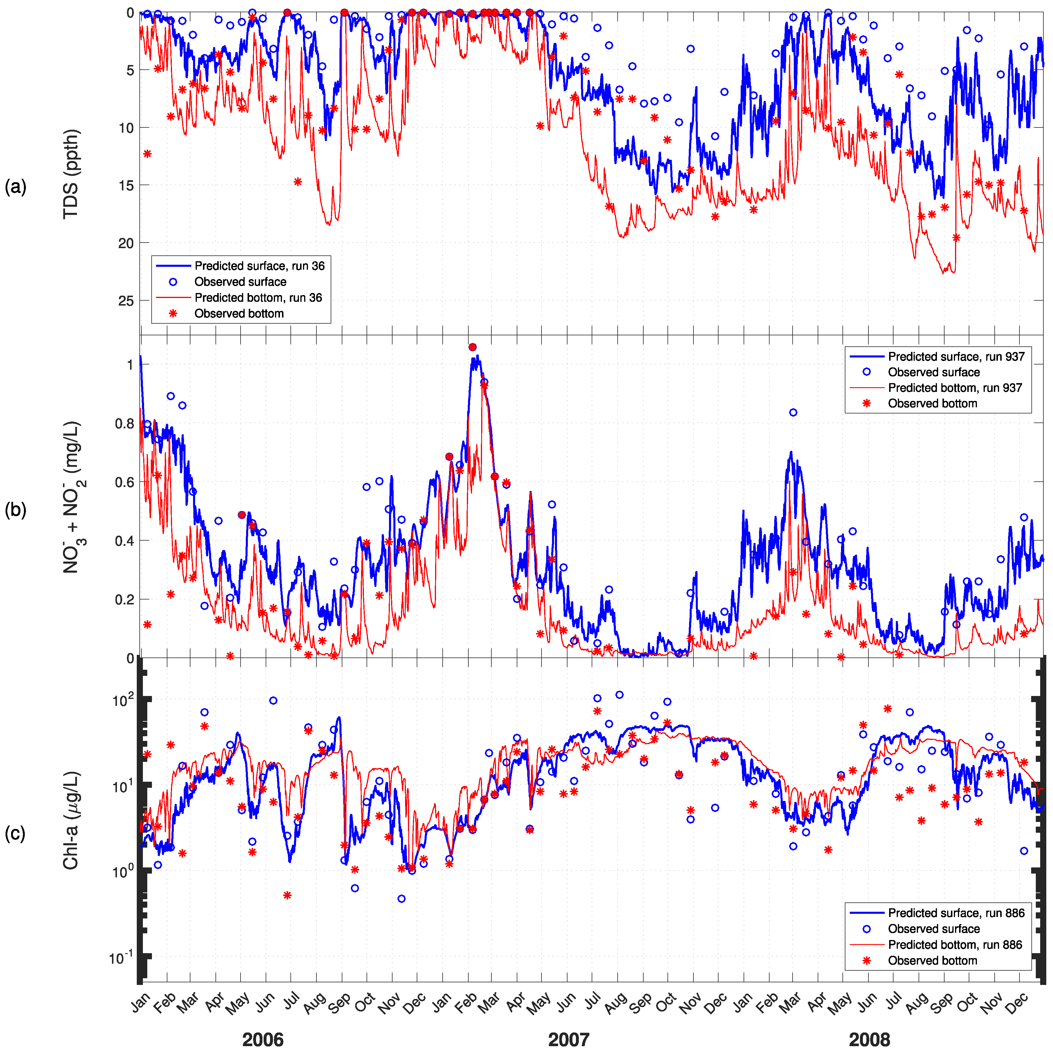 Jmse 06 00137 g010 Jmse 06 00137 g010