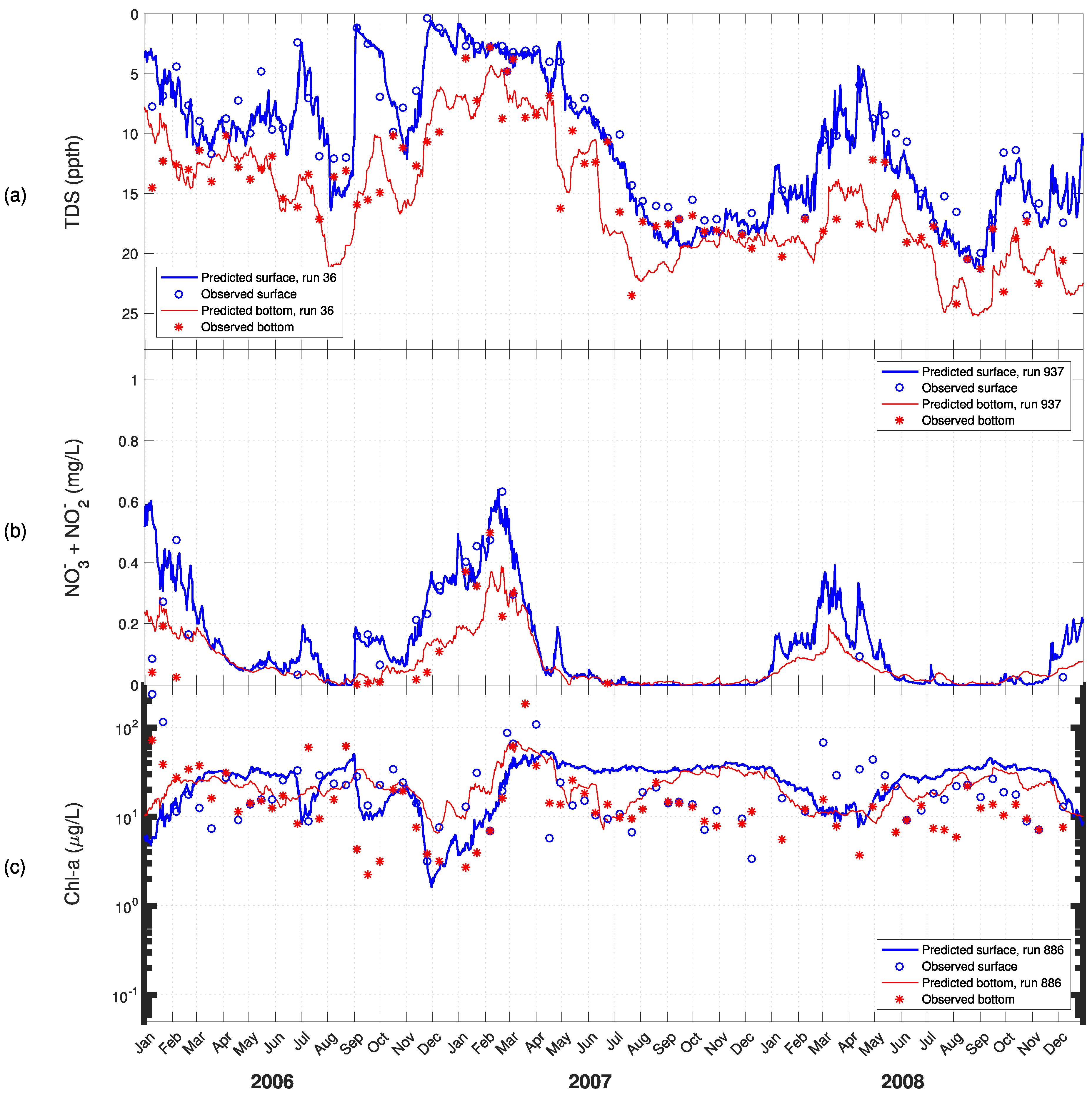 Jmse 06 00137 g011 Jmse 06 00137 g011