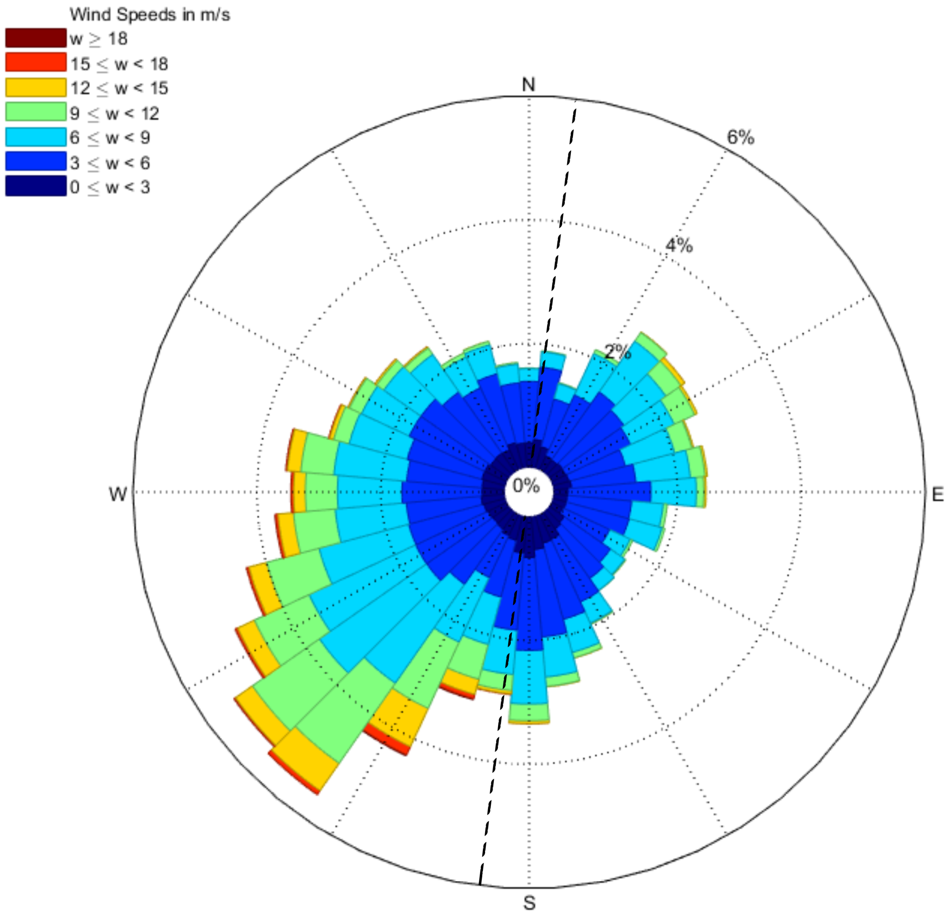 Jmse 06 00138 g002 Jmse 06 00138 g002