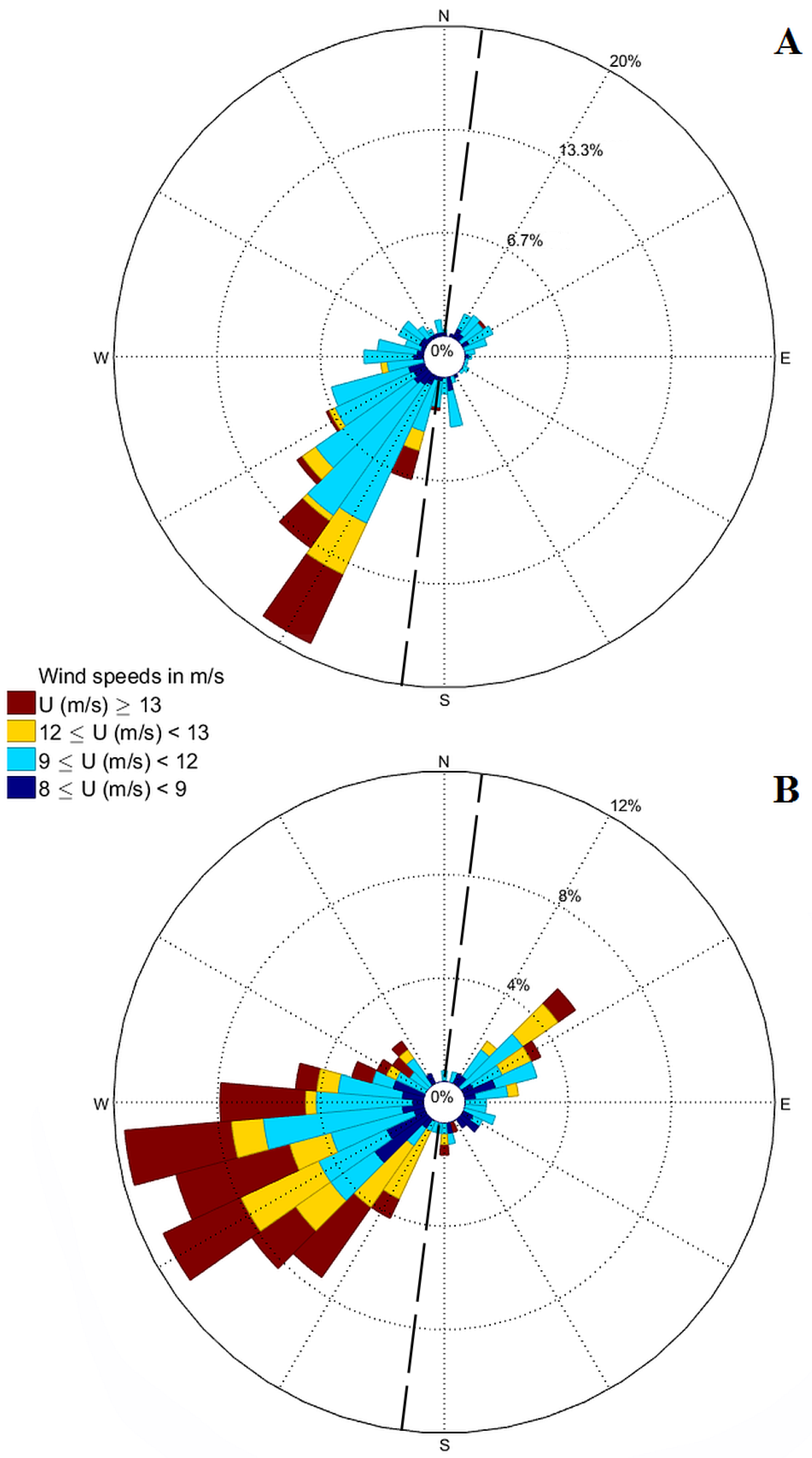Jmse 06 00138 g005 Jmse 06 00138 g005