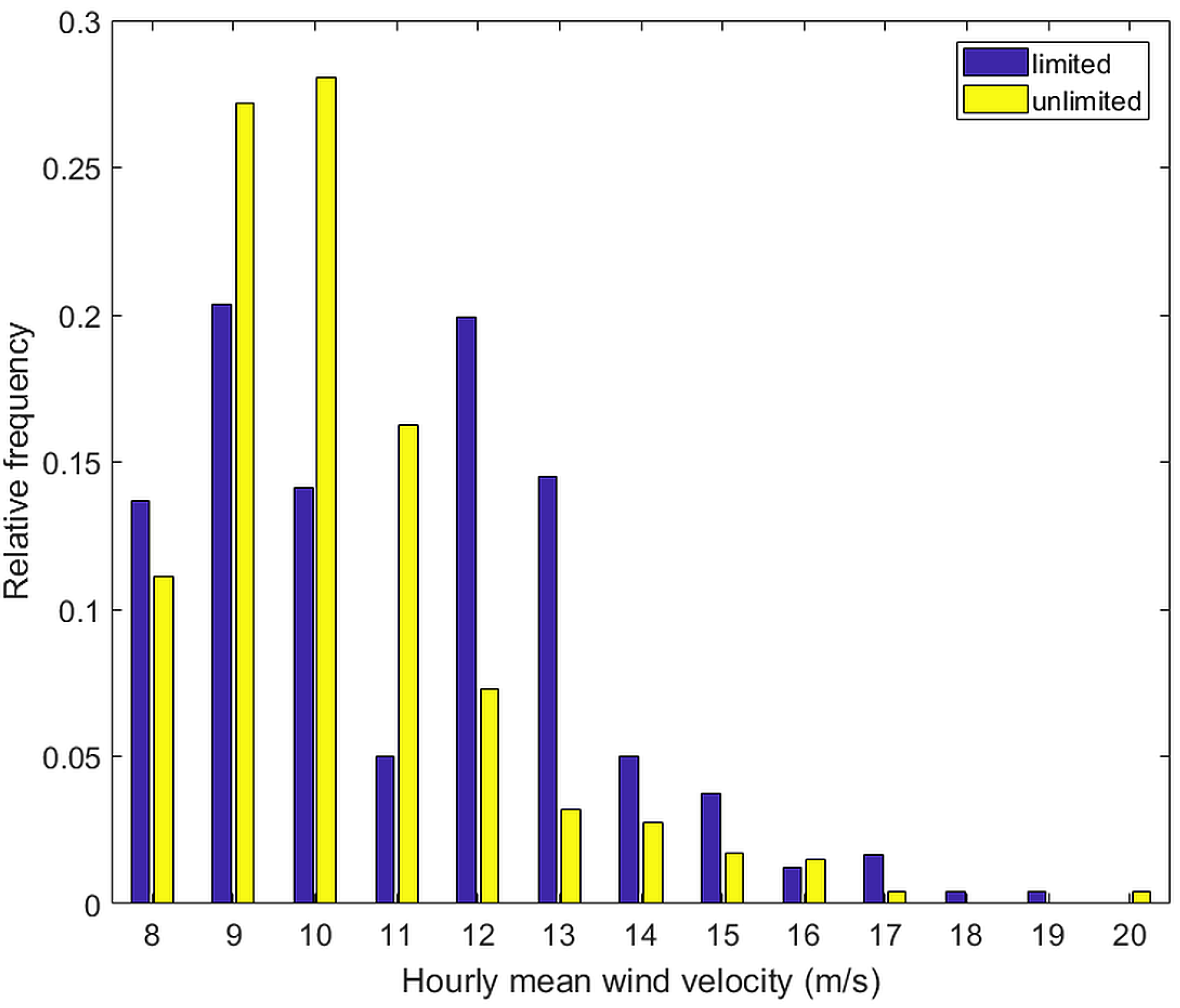 Jmse 06 00138 g006 Jmse 06 00138 g006