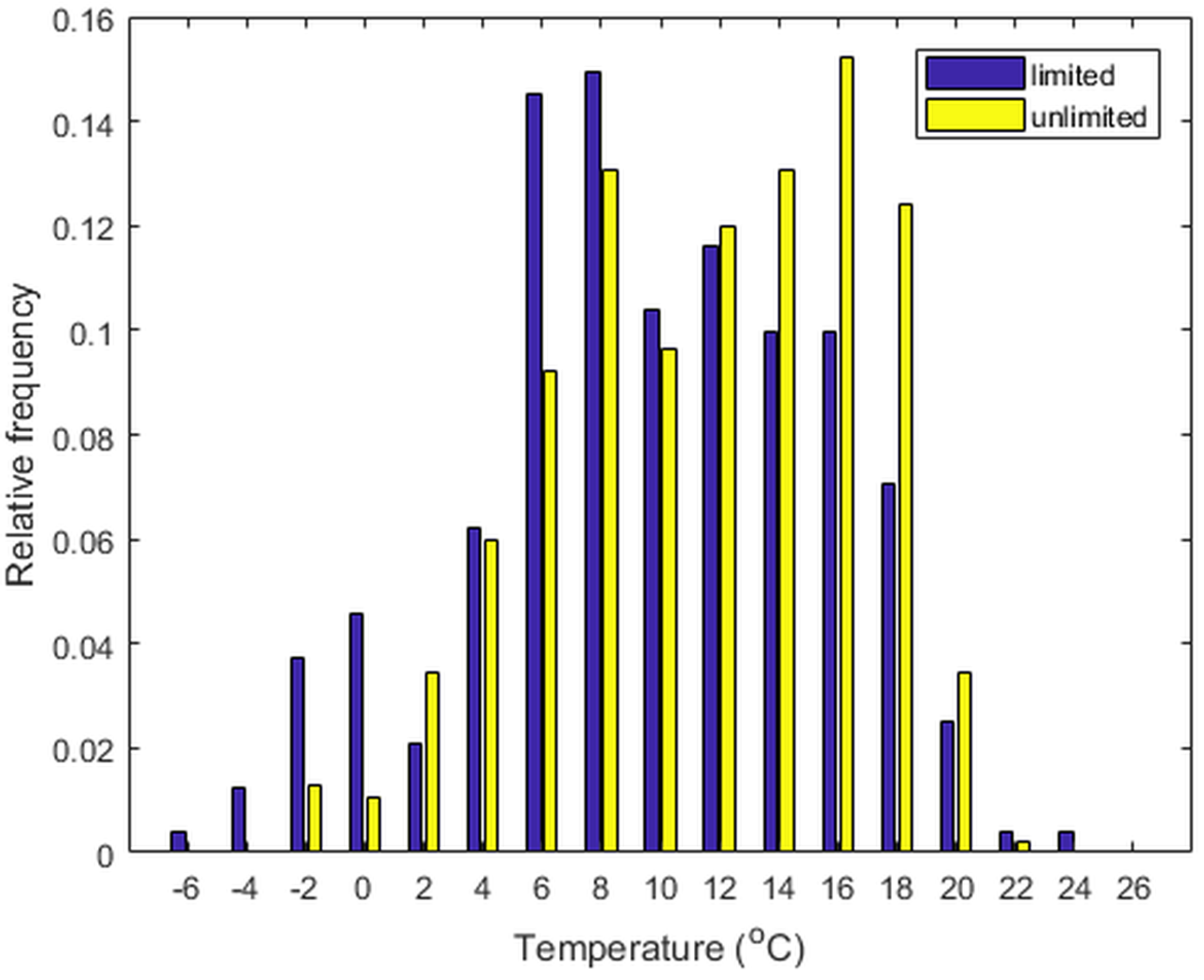 Jmse 06 00138 g007 Jmse 06 00138 g007