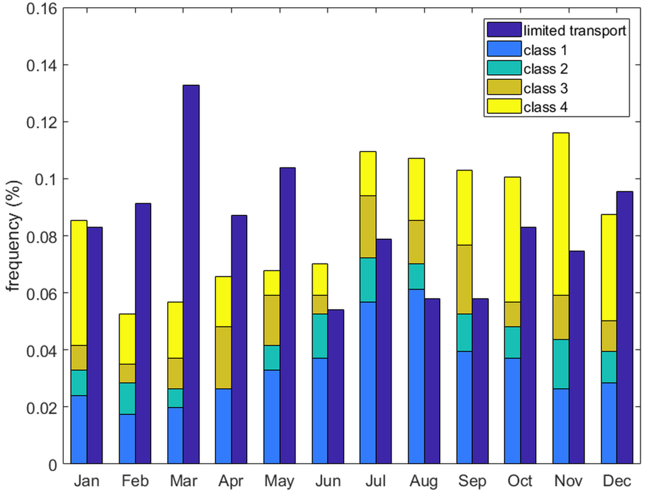 Jmse 06 00138 g008 Jmse 06 00138 g008