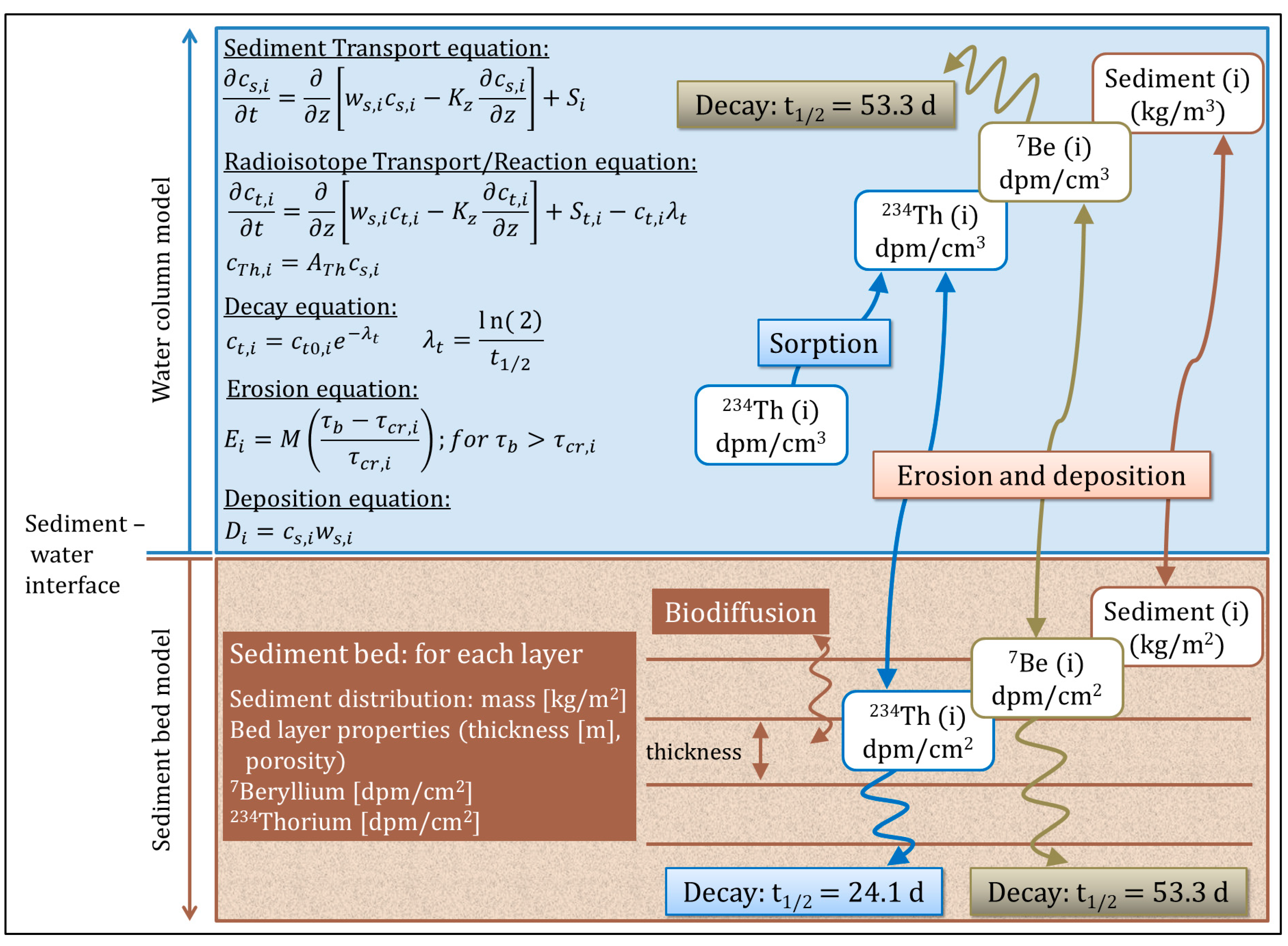Jmse 06 00144 g001 Jmse 06 00144 g001