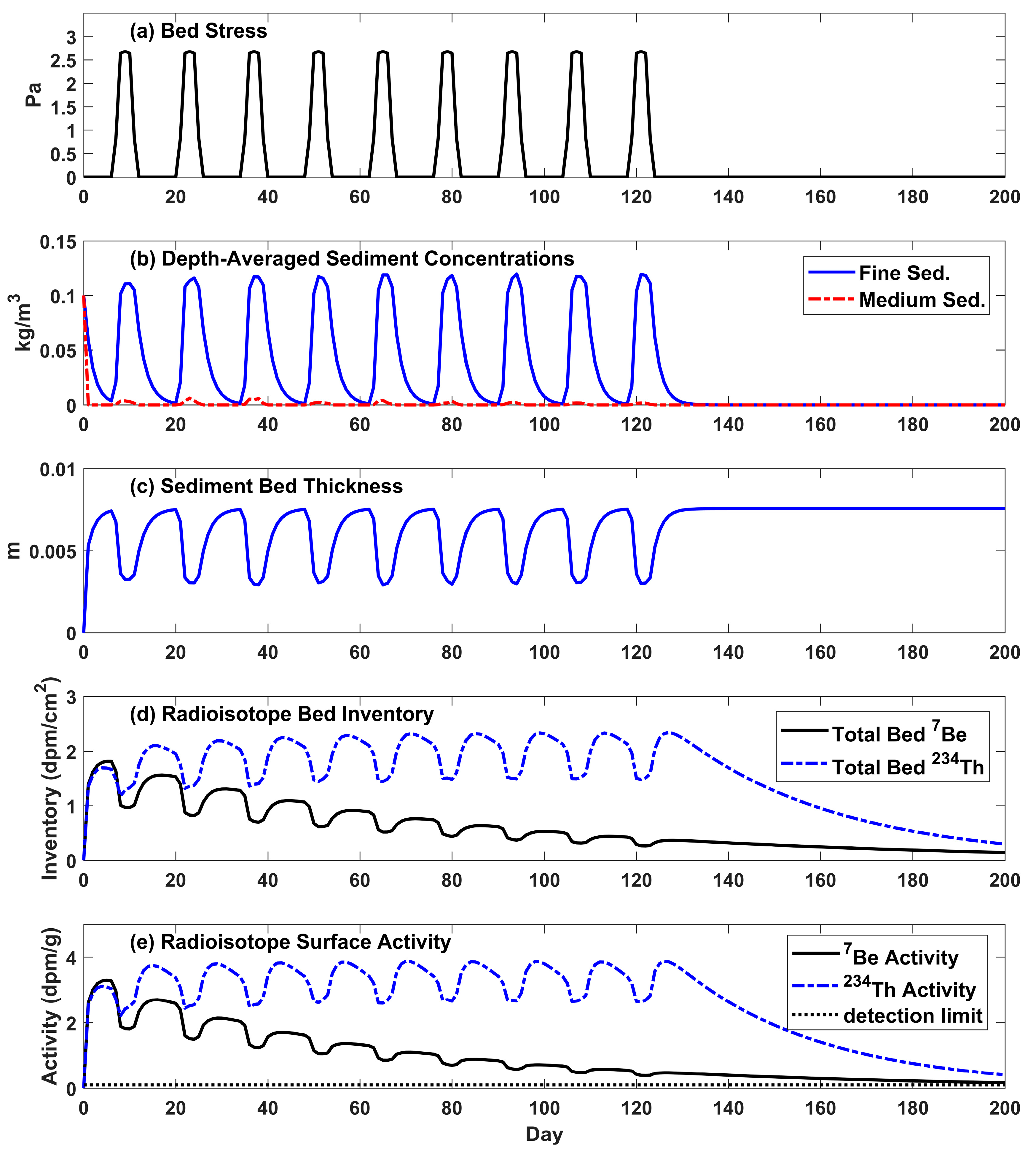 Jmse 06 00144 g002 Jmse 06 00144 g002