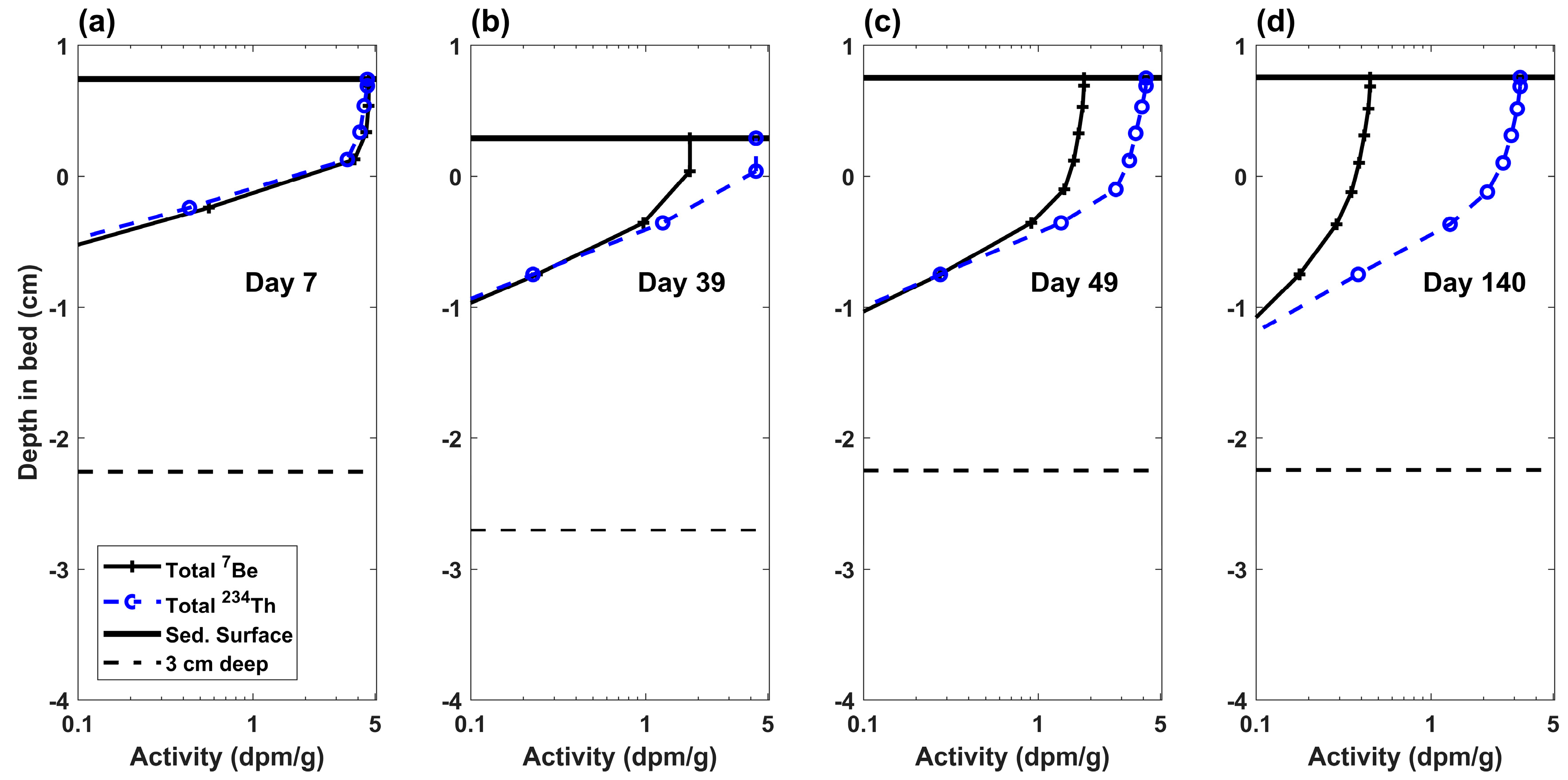 Jmse 06 00144 g003 Jmse 06 00144 g003