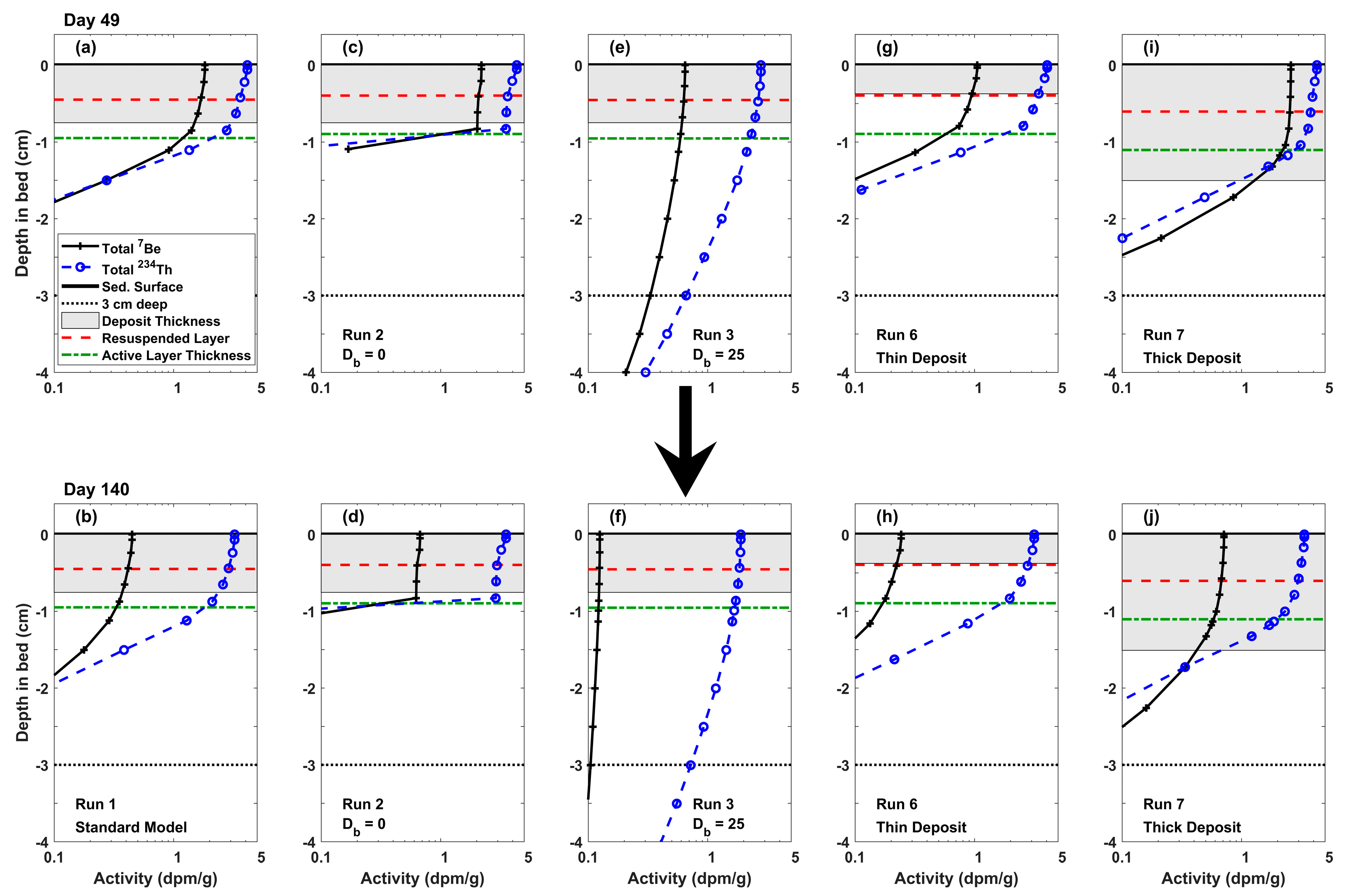 Jmse 06 00144 g004 Jmse 06 00144 g004