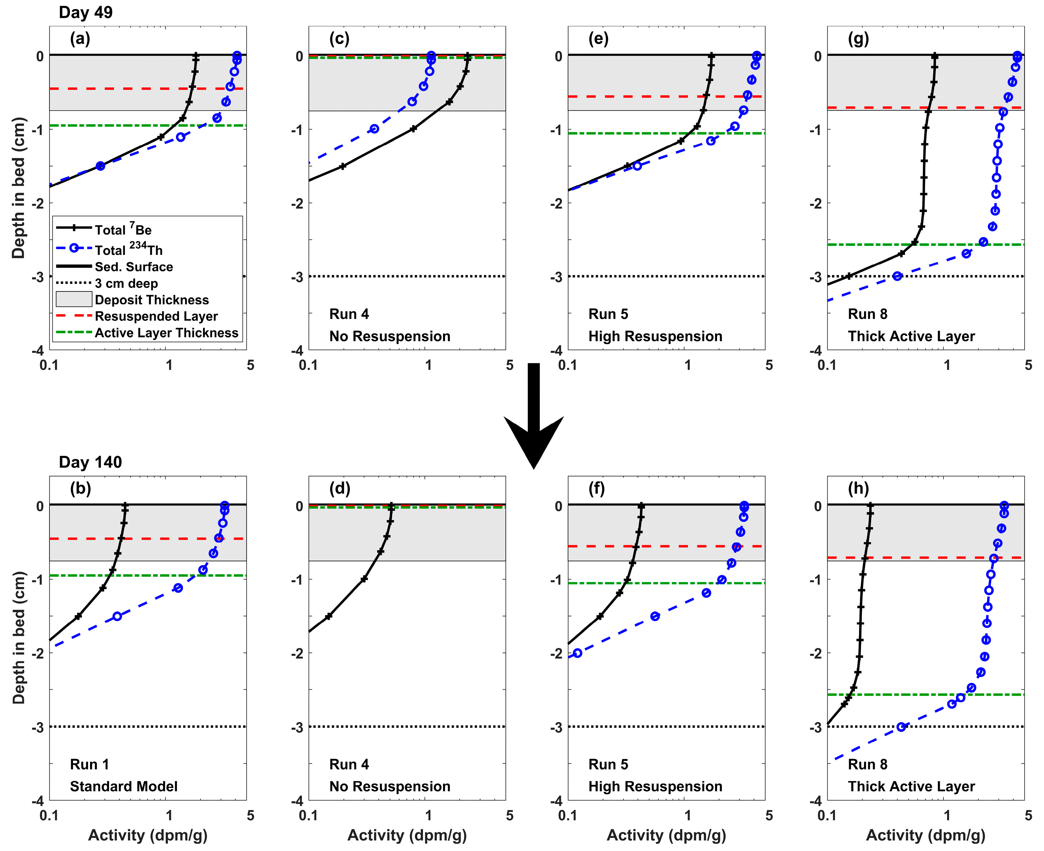 Jmse 06 00144 g005 Jmse 06 00144 g005