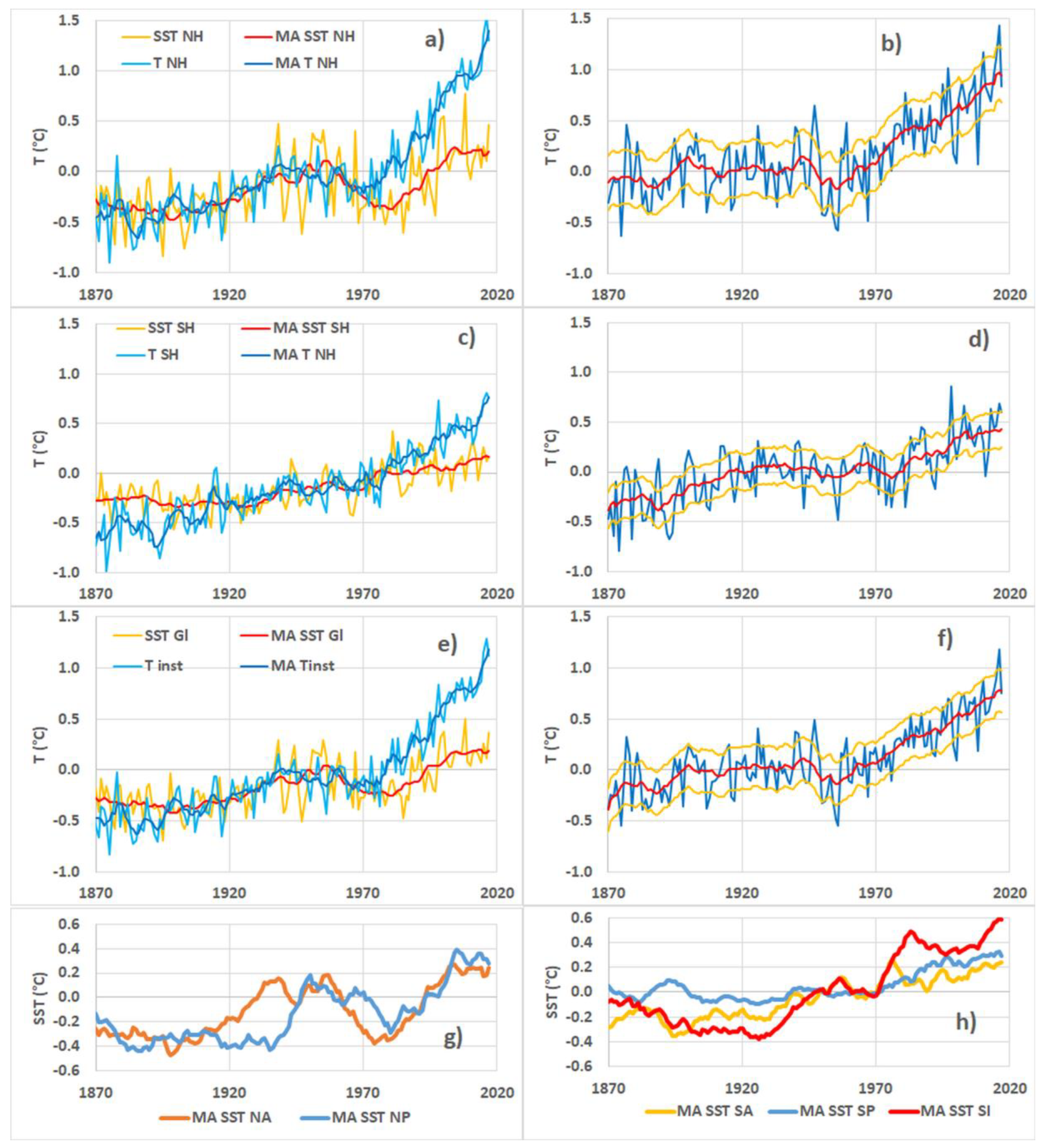 Jmse 06 00146 g003 Jmse 06 00146 g003