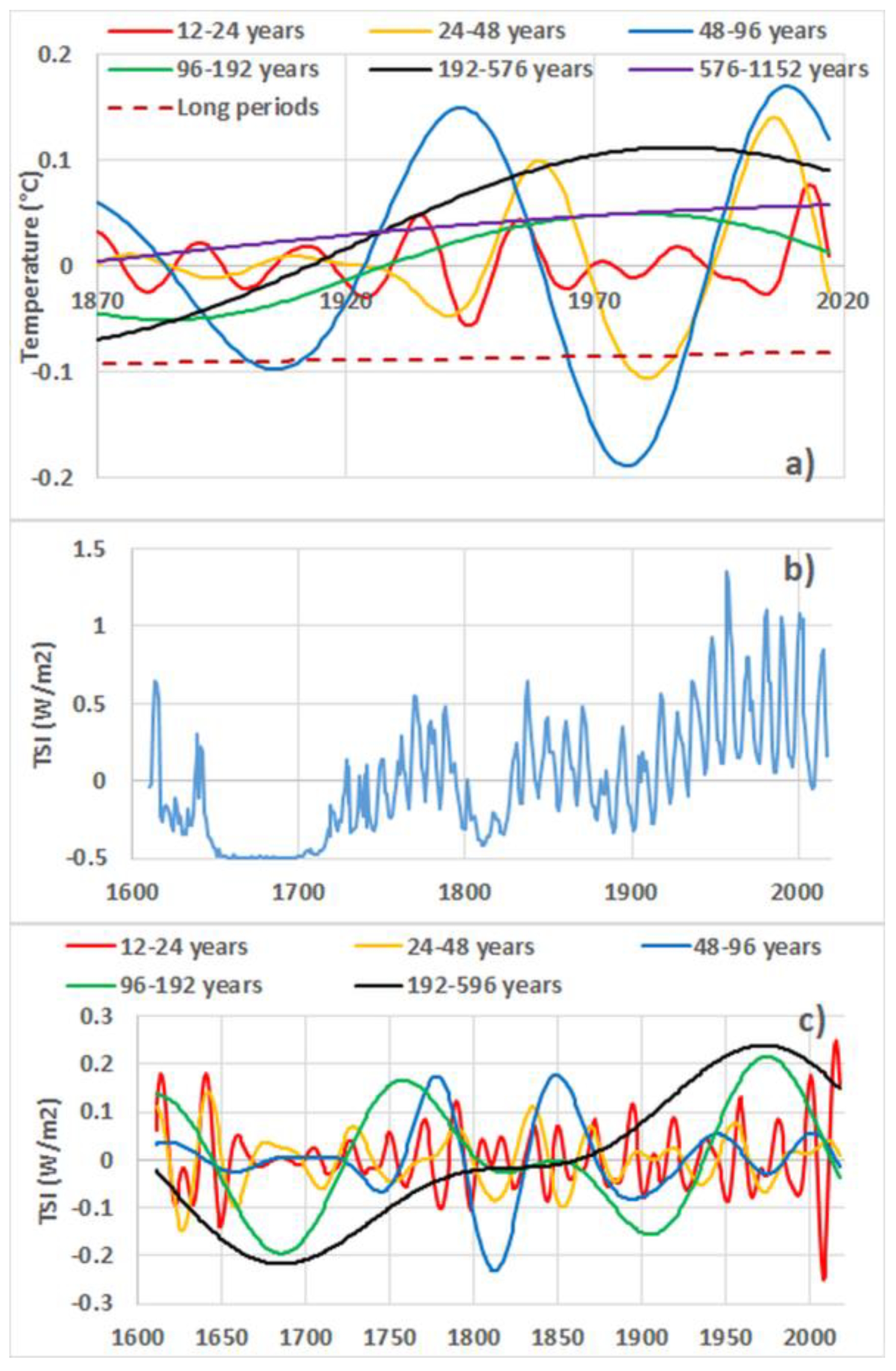 Jmse 06 00146 g004 Jmse 06 00146 g004