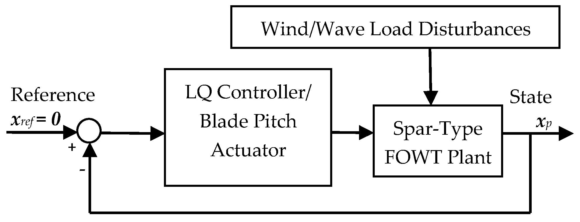 Jmse 06 00151 g003 Jmse 06 00151 g003