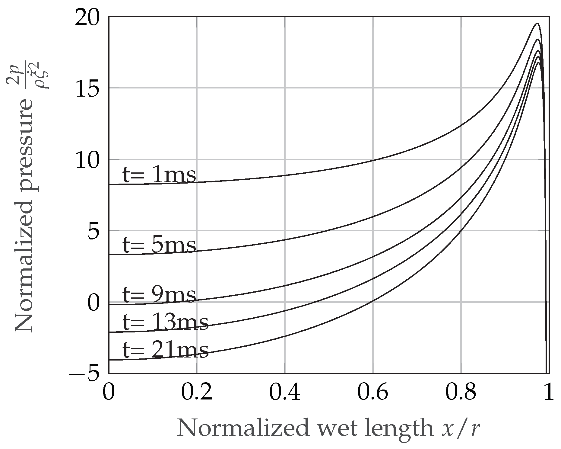 Jmse 06 00155 g002 Jmse 06 00155 g002