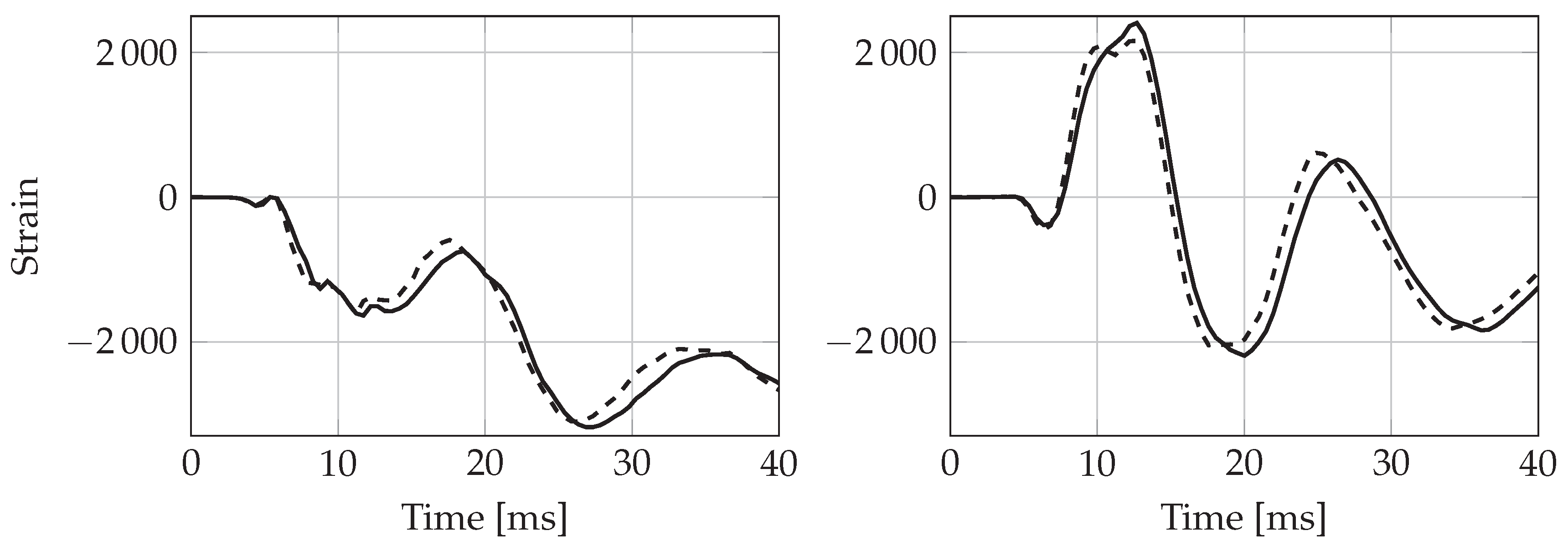 Jmse 06 00155 g009 Jmse 06 00155 g009