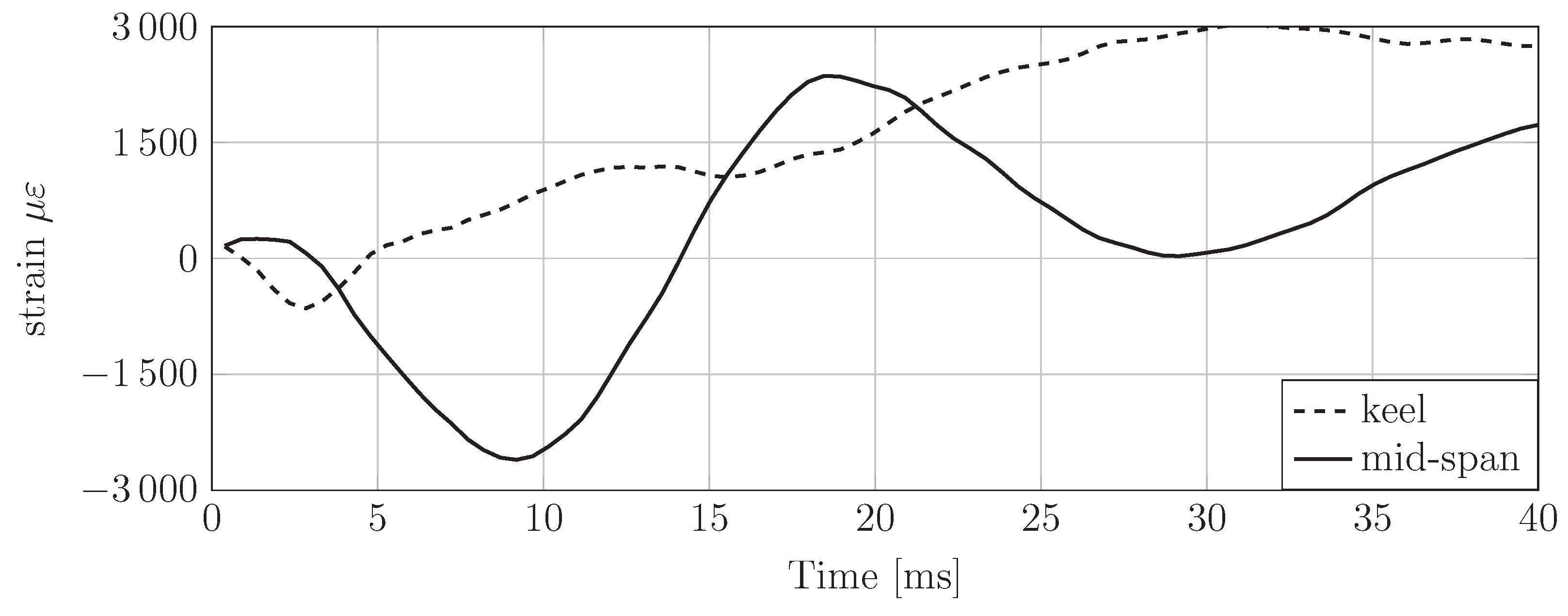 Jmse Free Full Text On Air Cavity Formation During Water Entry Of Flexible Wedges Html