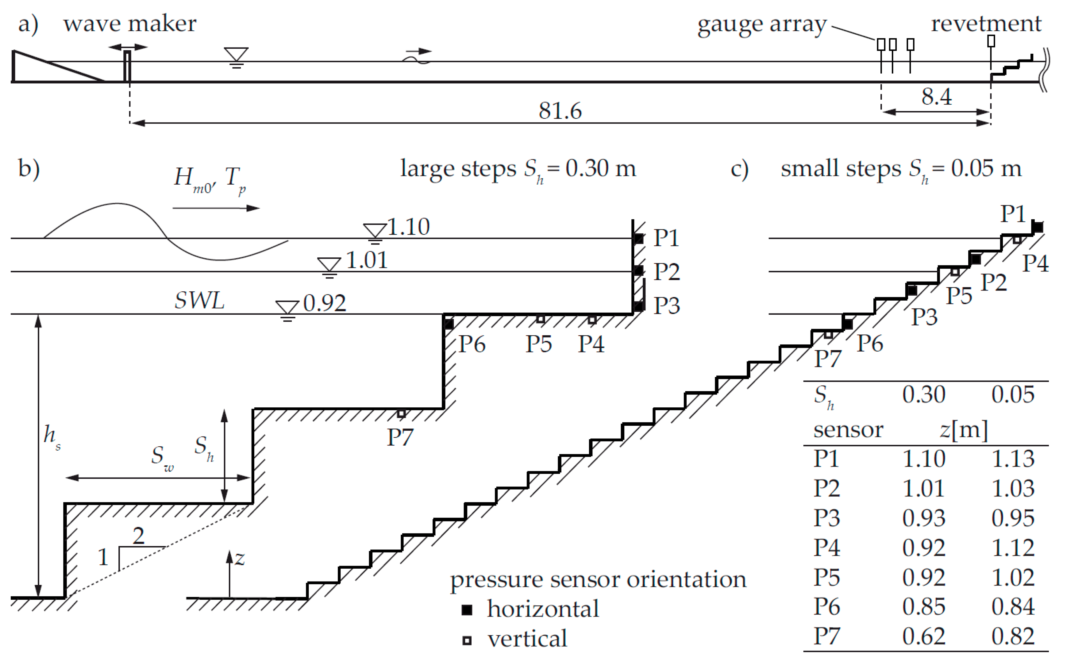 Jmse 06 00156 g001 550