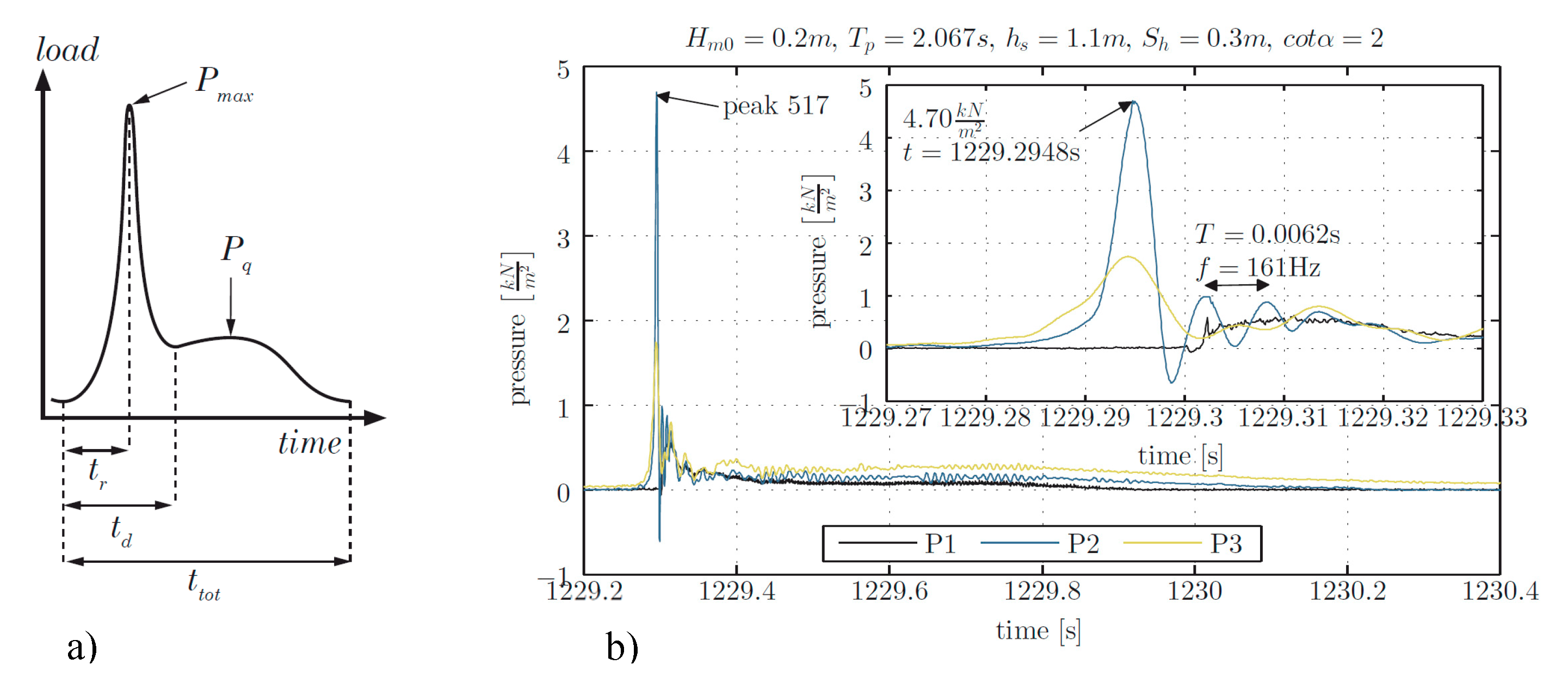 Jmse 06 00156 g005 550