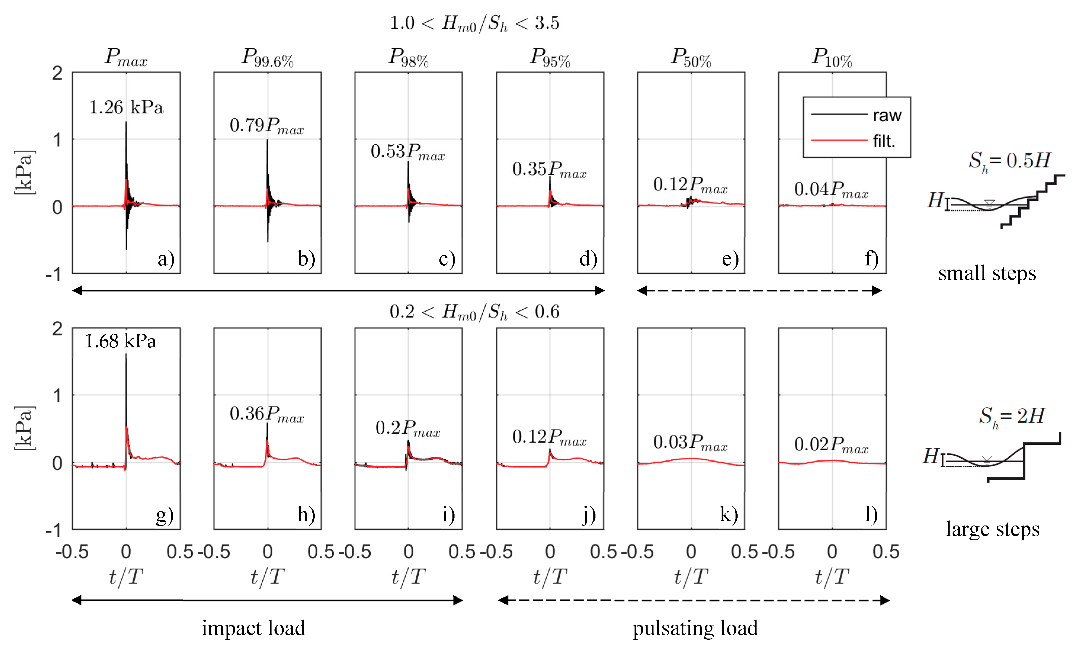 Jmse 06 00156 g006 550