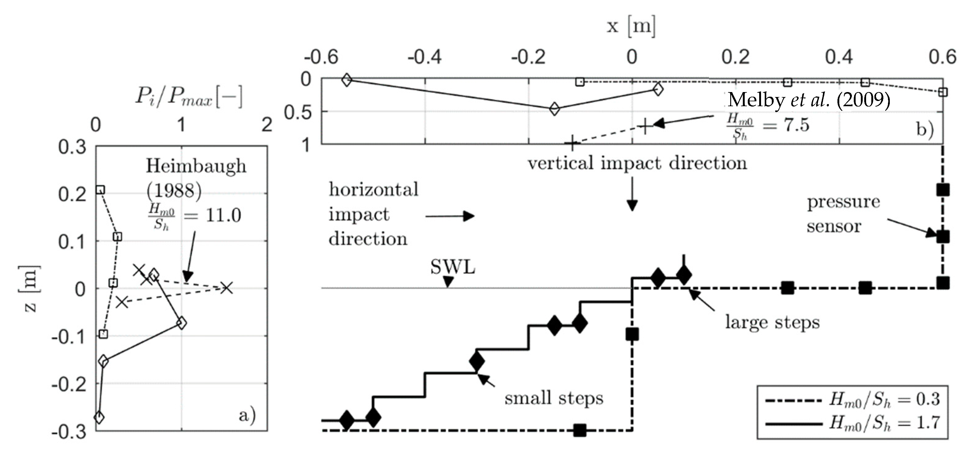 Jmse 06 00156 g008 550