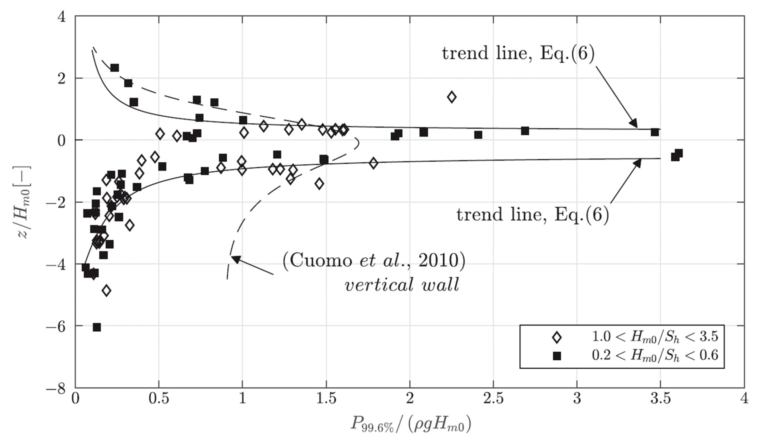 Jmse 06 00156 g009 550