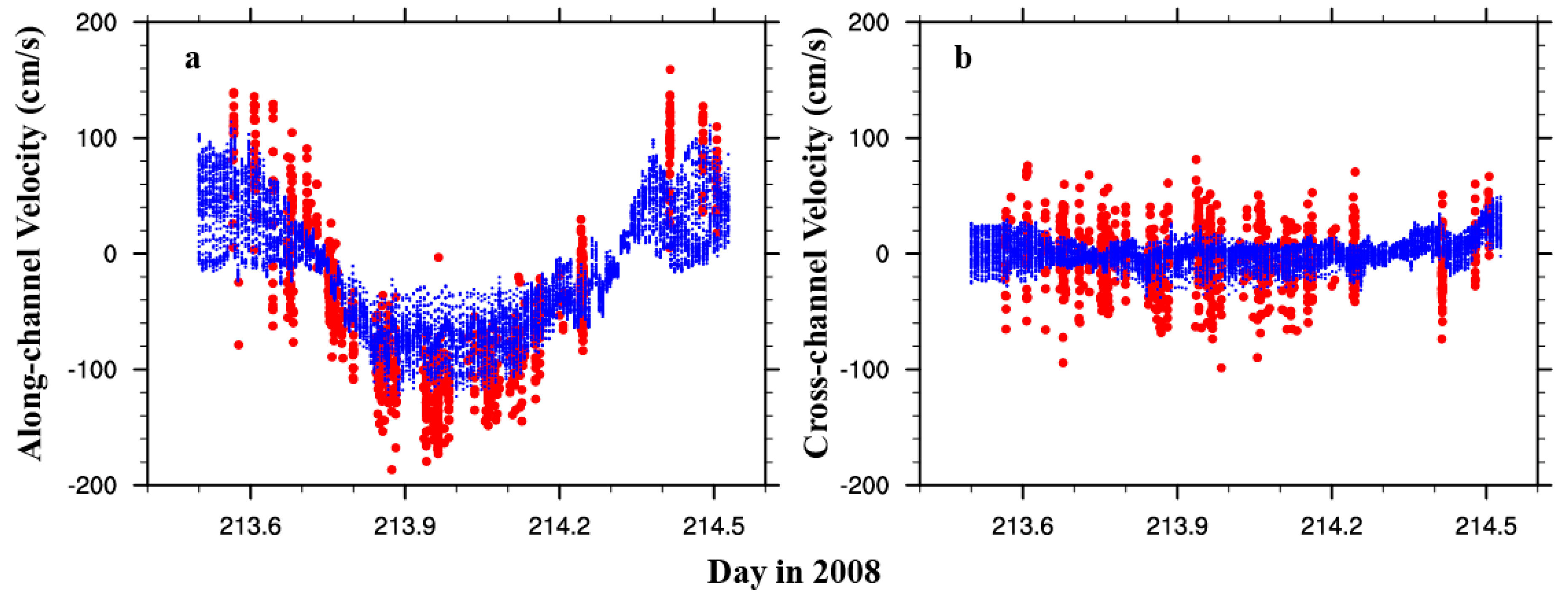 Jmse 06 00159 g004 Jmse 06 00159 g004