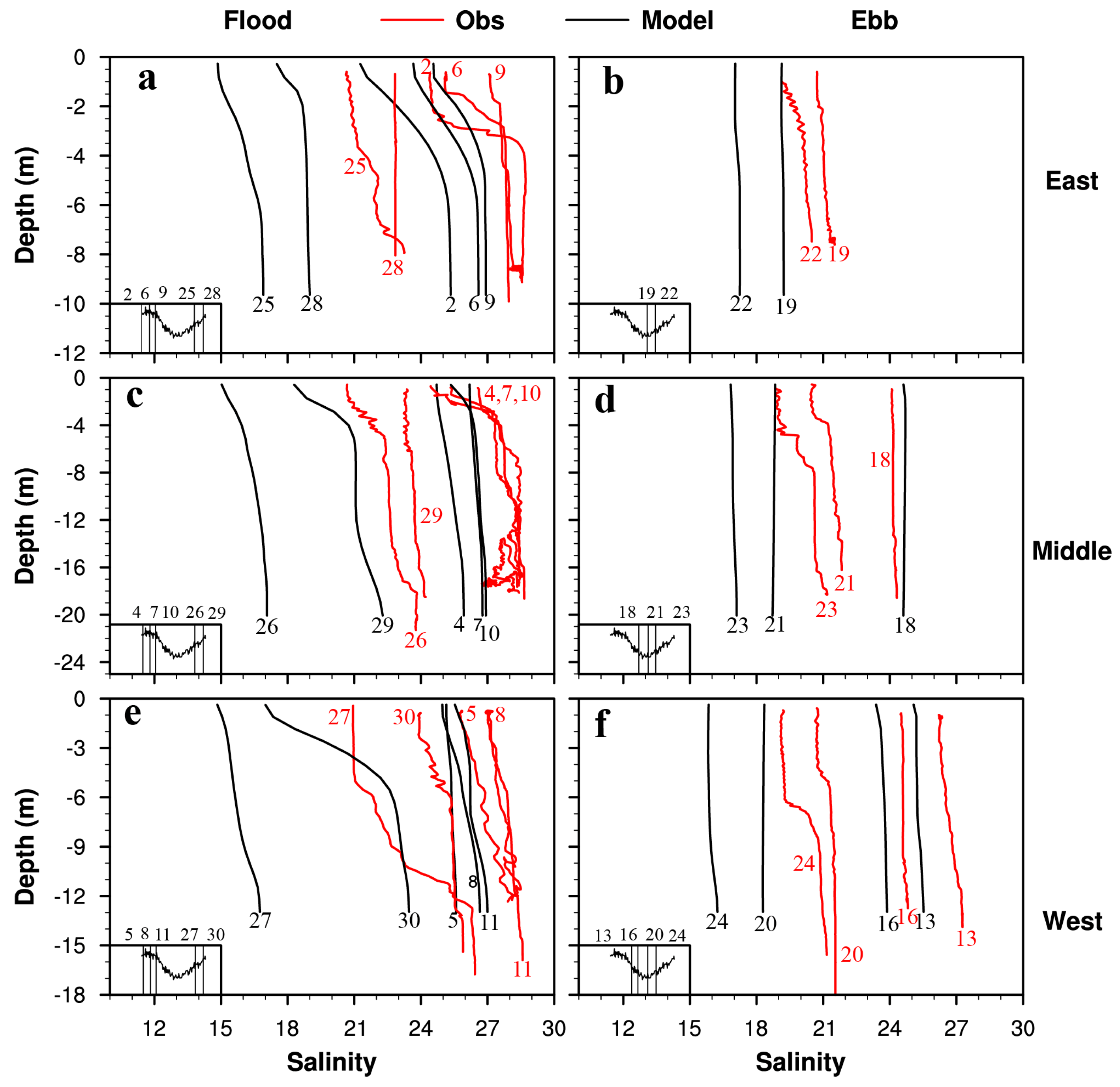Jmse 06 00159 g005 Jmse 06 00159 g005