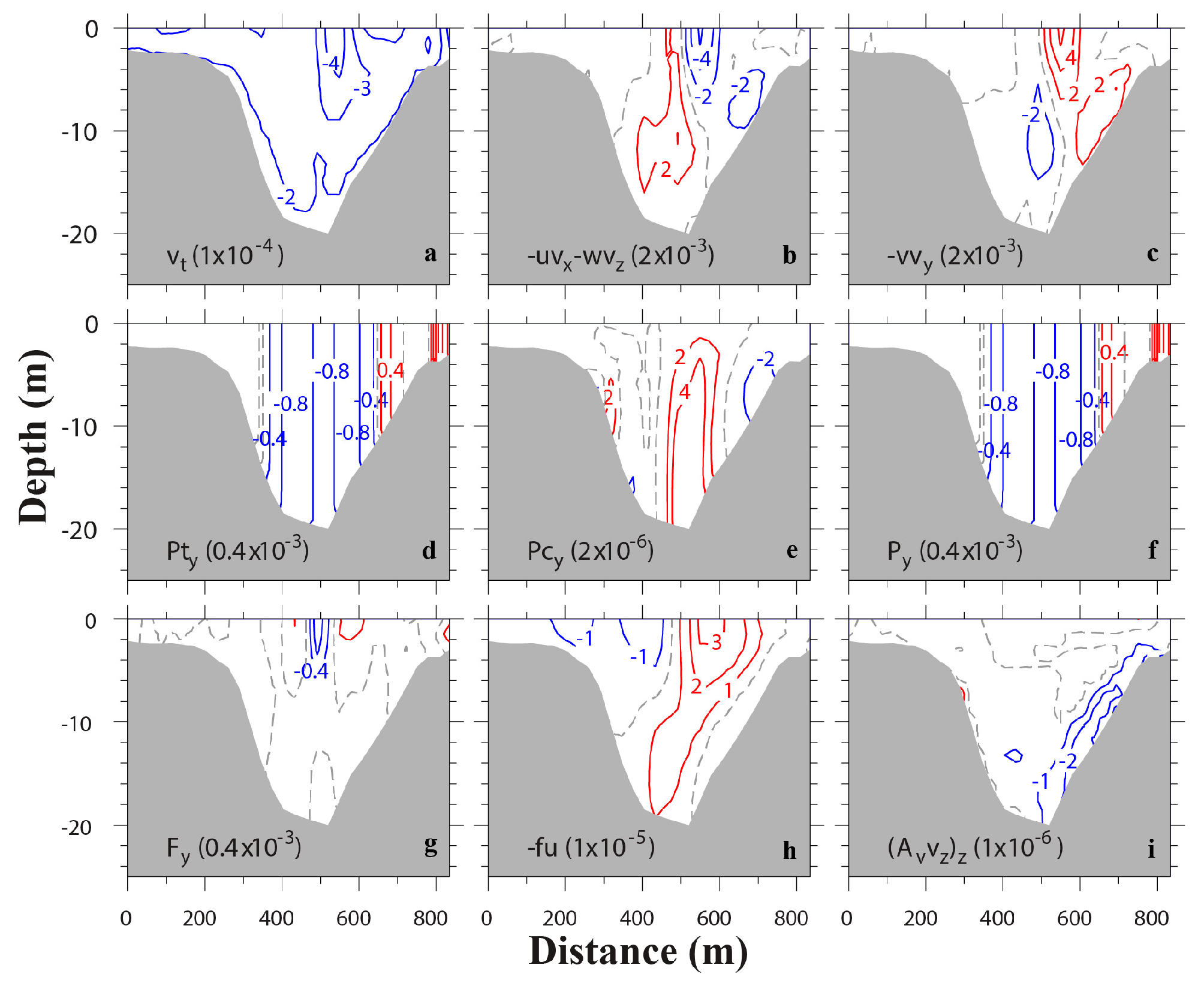 Jmse 06 00159 g012 Jmse 06 00159 g012
