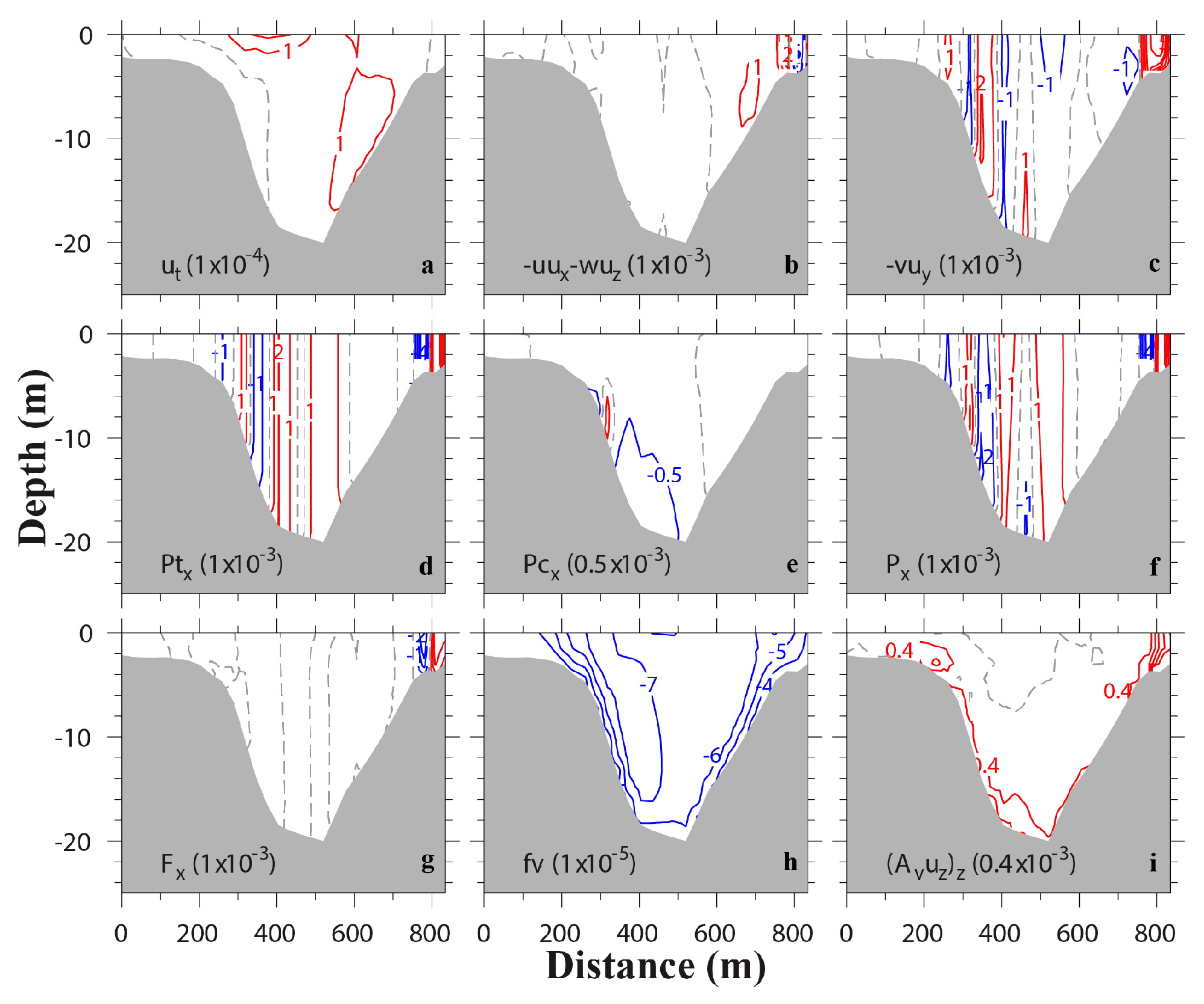 Jmse 06 00159 g015 Jmse 06 00159 g015