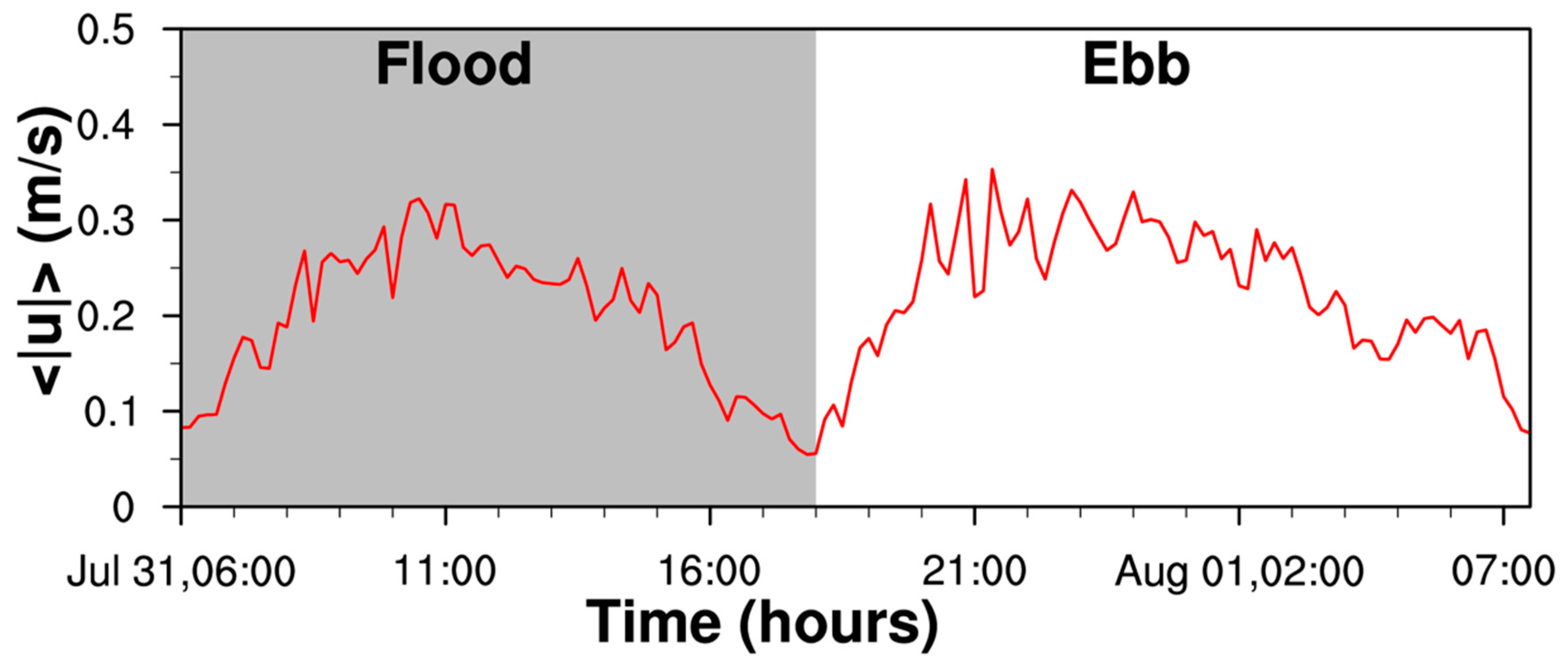Jmse 06 00159 g016 Jmse 06 00159 g016