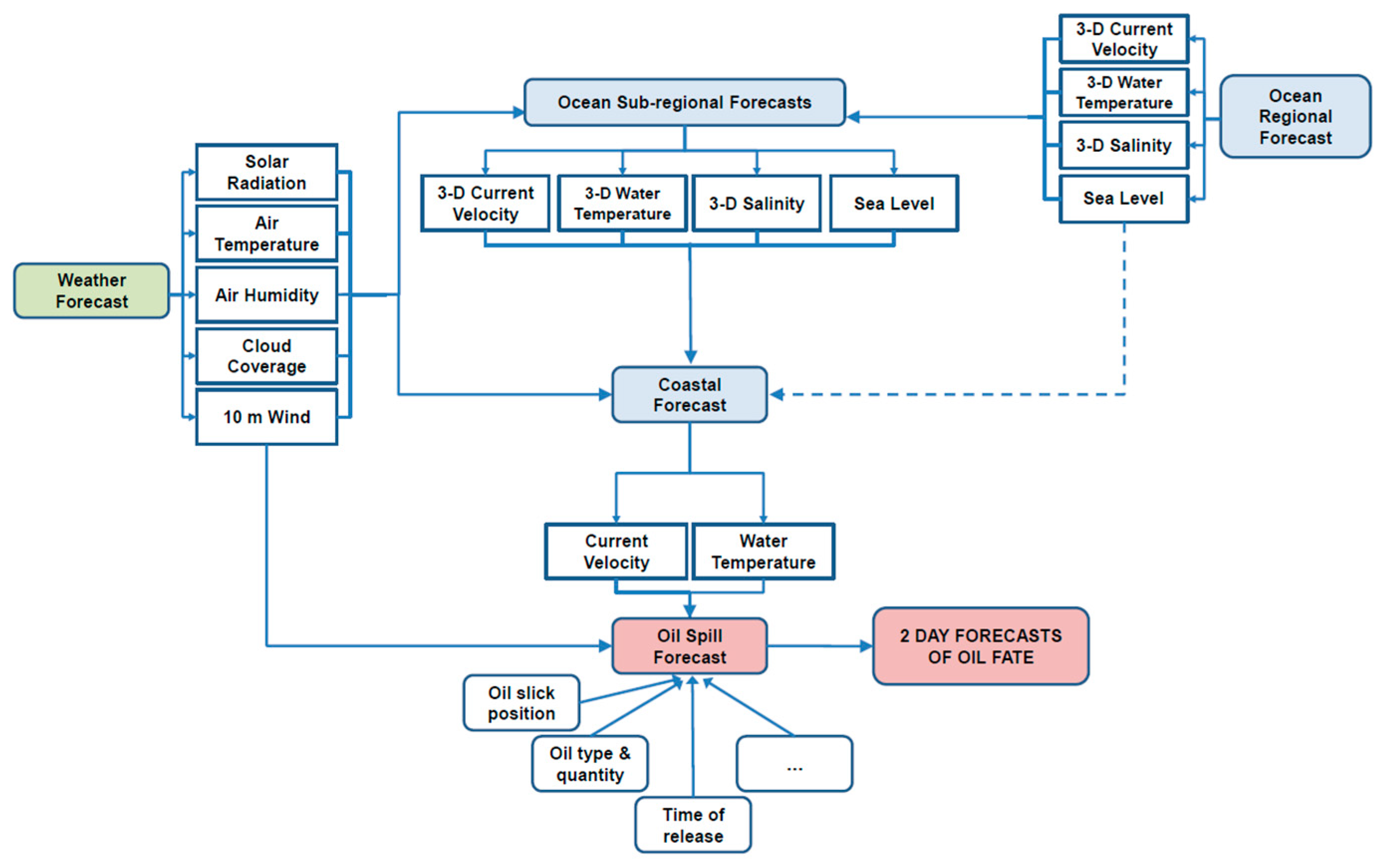 Jmse 07 00001 g002 Jmse 07 00001 g002