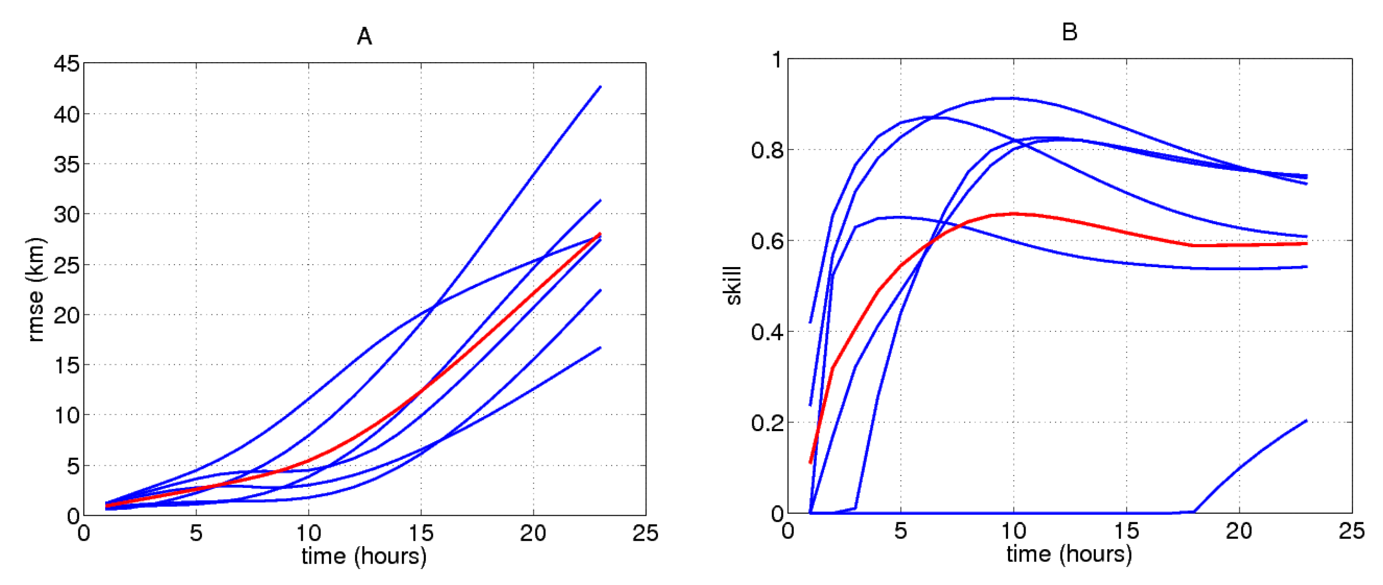 Jmse 07 00001 g004 Jmse 07 00001 g004