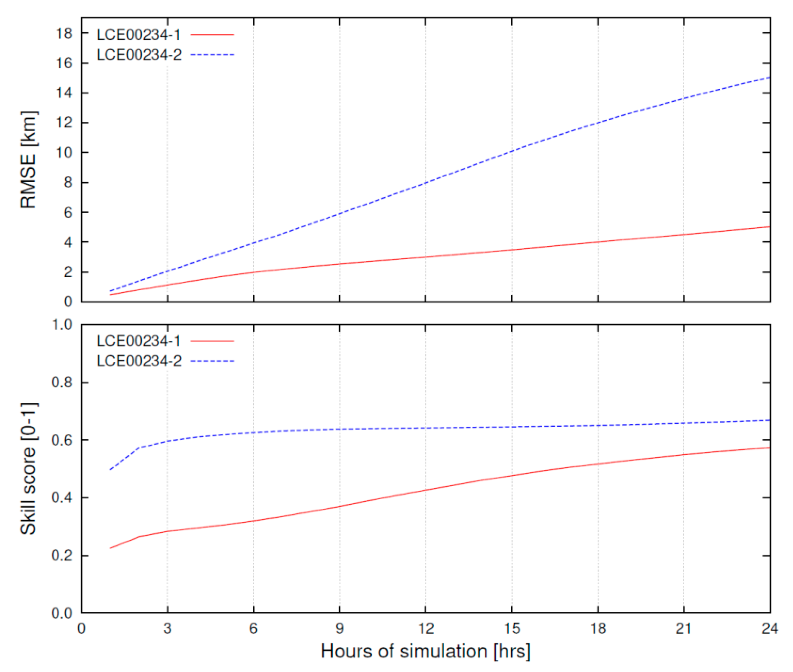 Jmse 07 00001 g007 Jmse 07 00001 g007