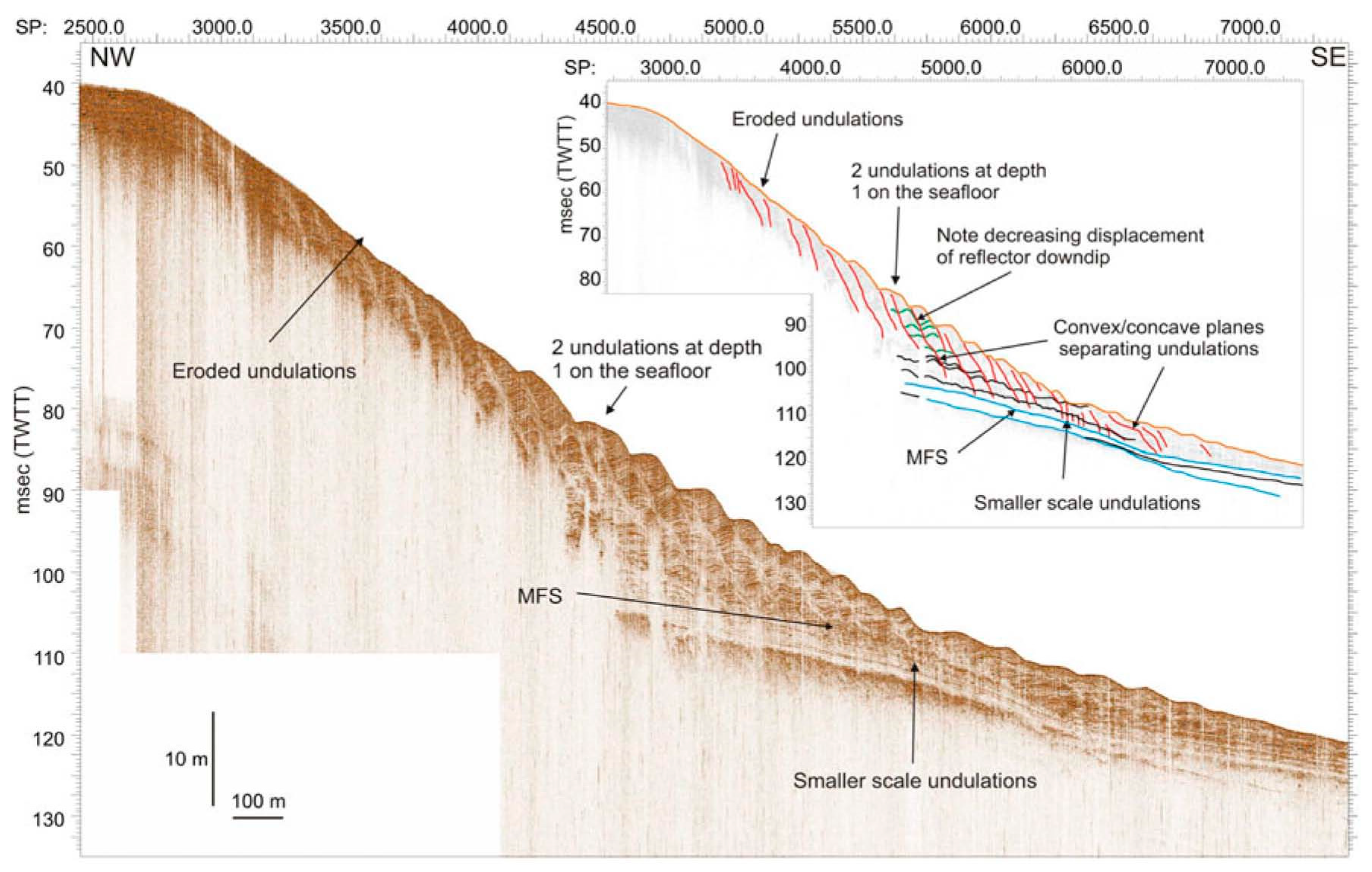 Jmse 07 00005 g003 Jmse 07 00005 g003