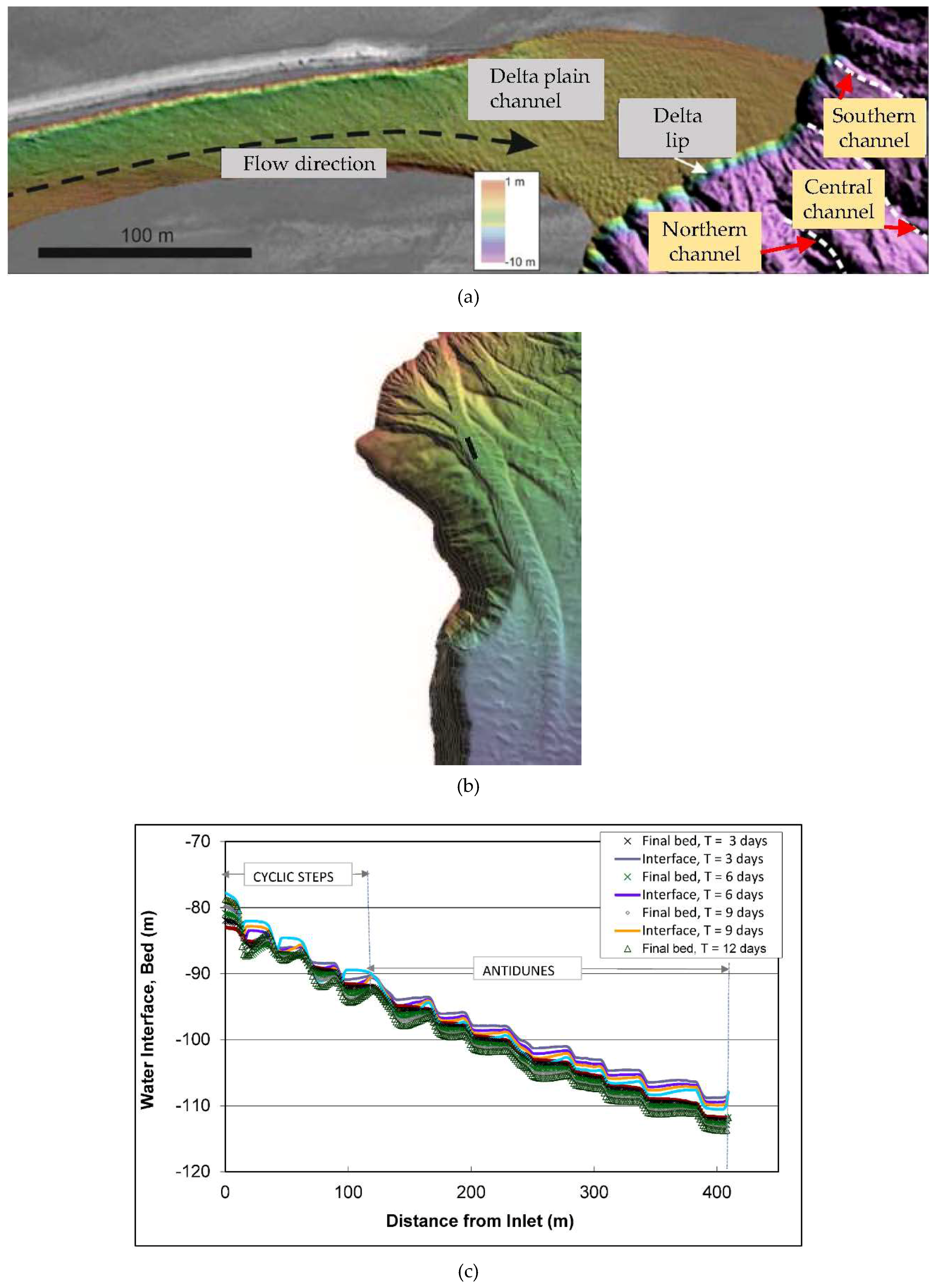Jmse 07 00005 g004 Jmse 07 00005 g004