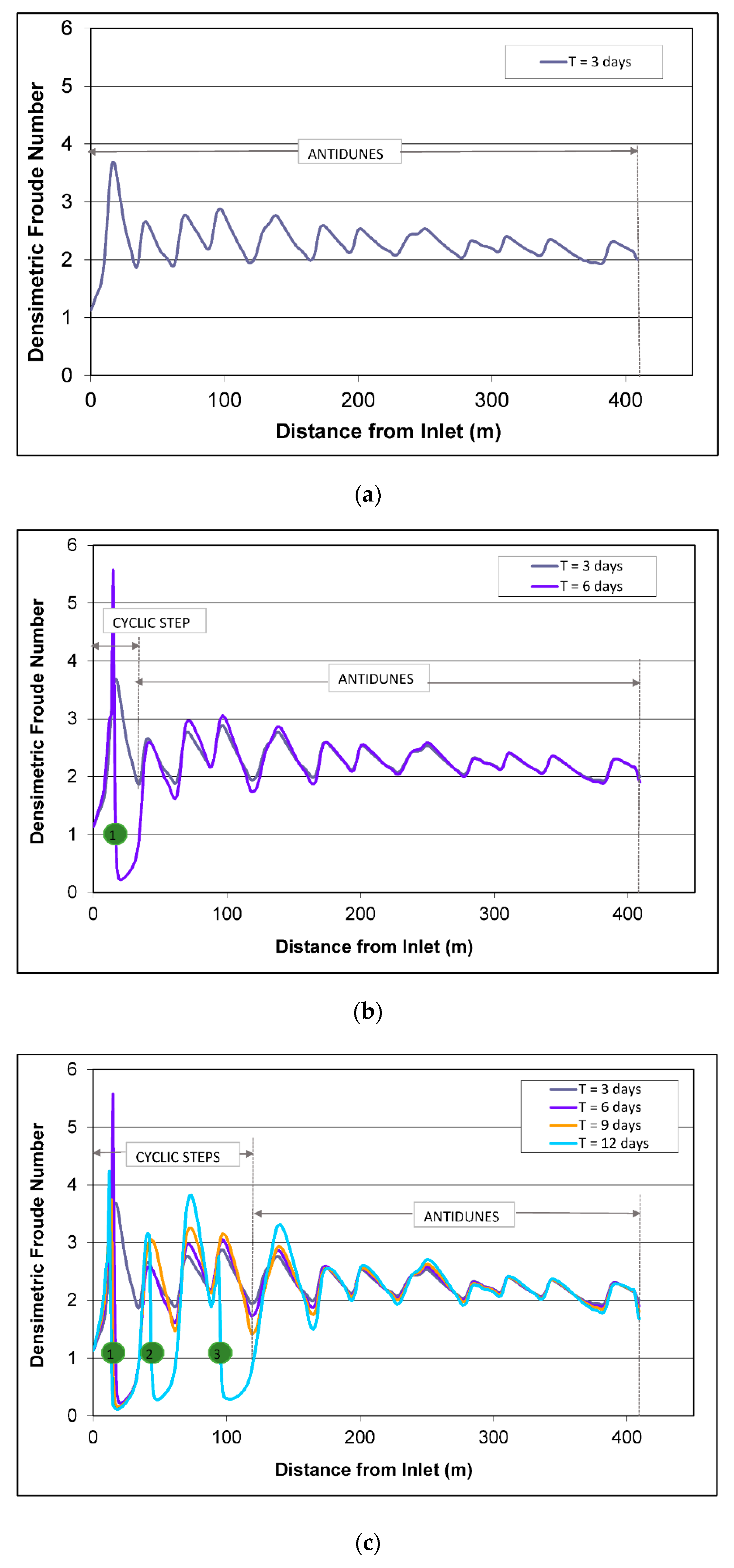 Jmse 07 00005 g005 Jmse 07 00005 g005