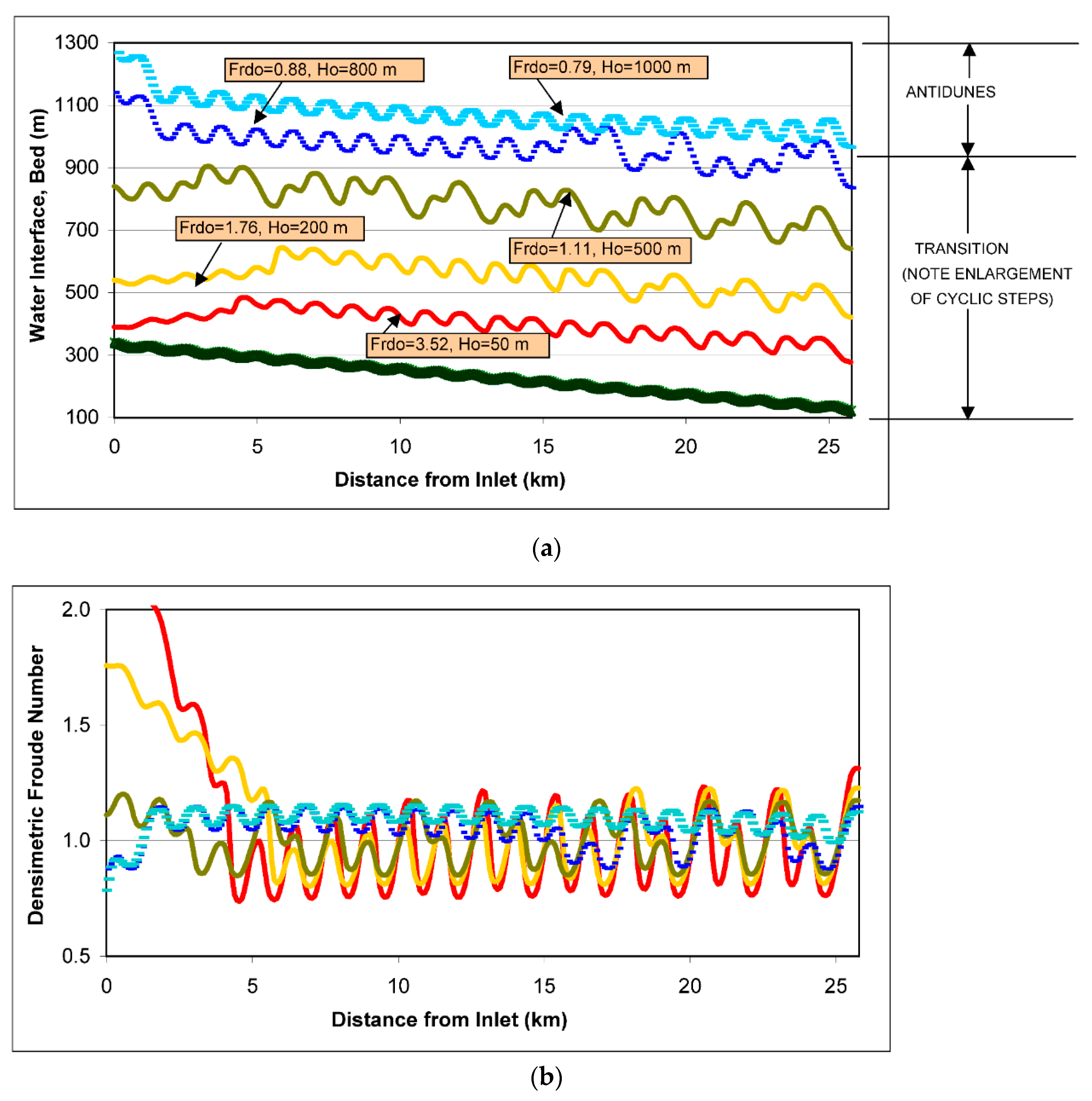 Jmse 07 00005 g006 Jmse 07 00005 g006