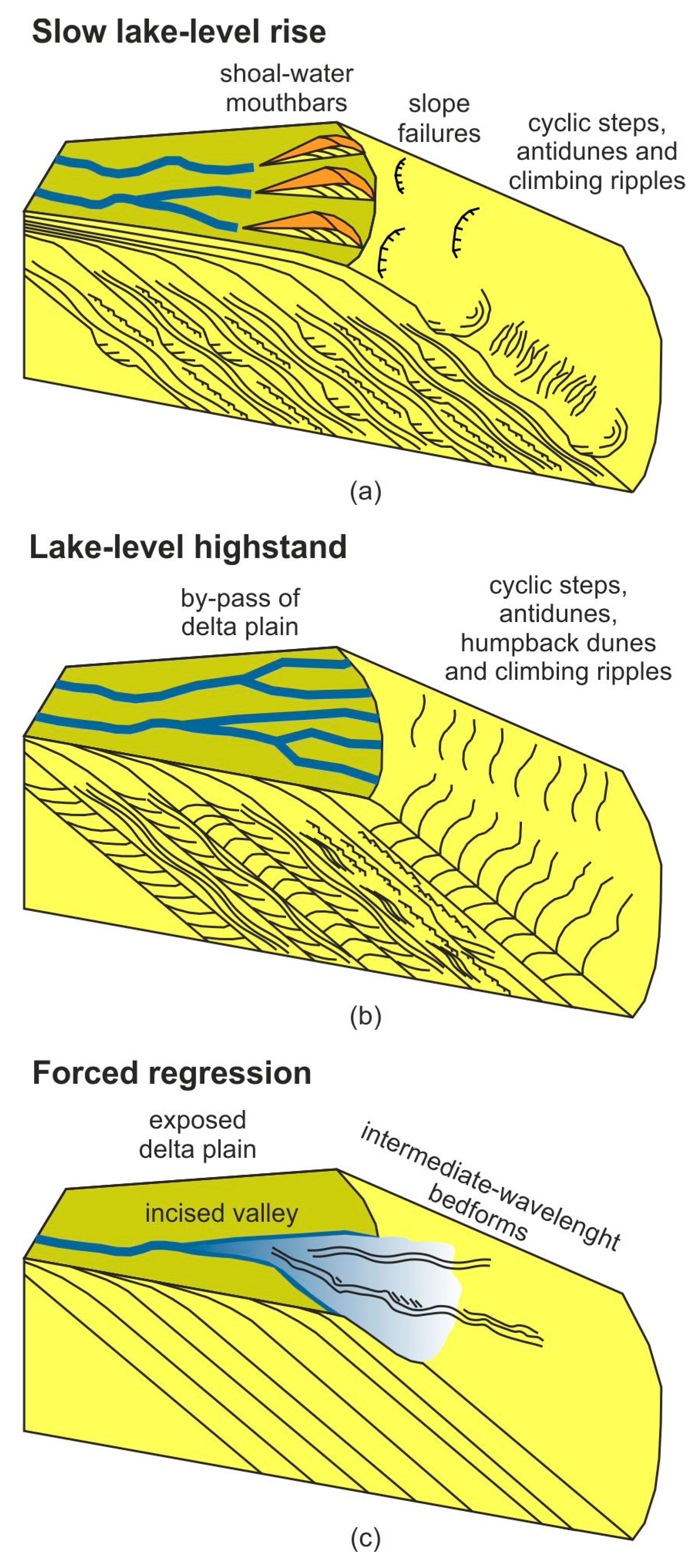 Jmse 07 00005 g013 Jmse 07 00005 g013