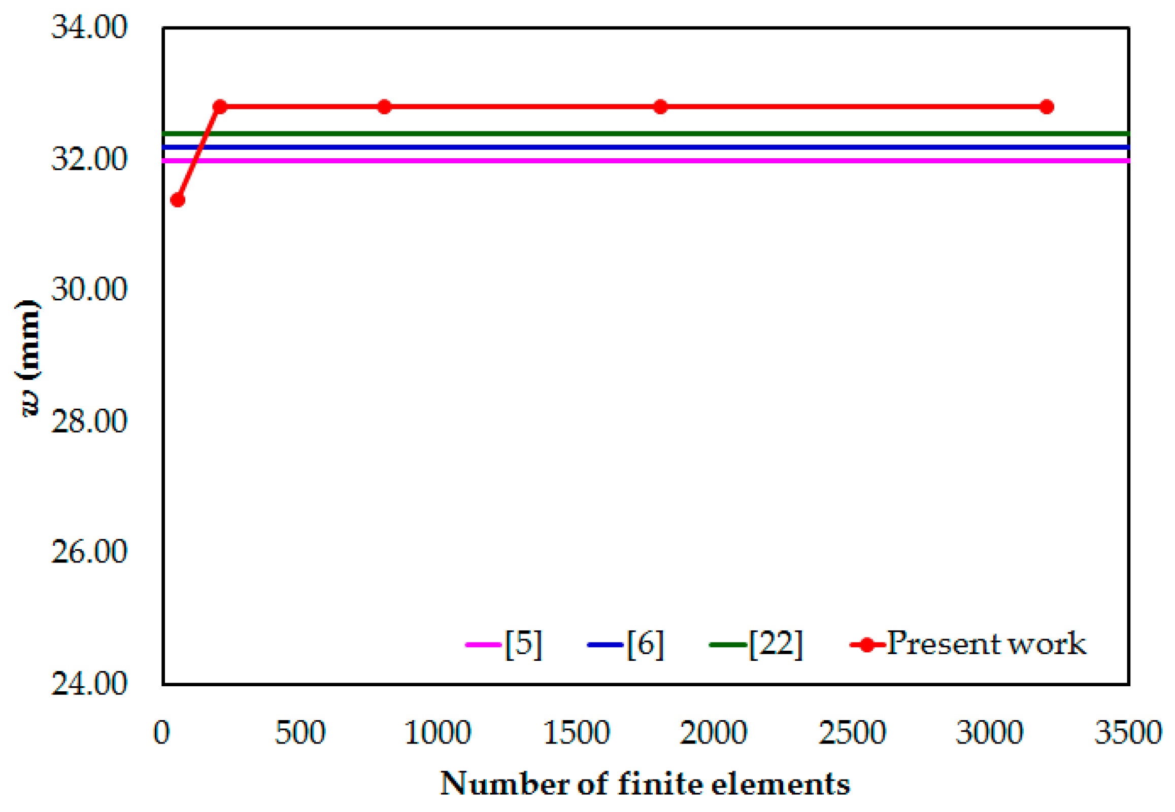 Jmse 07 00007 g002 550