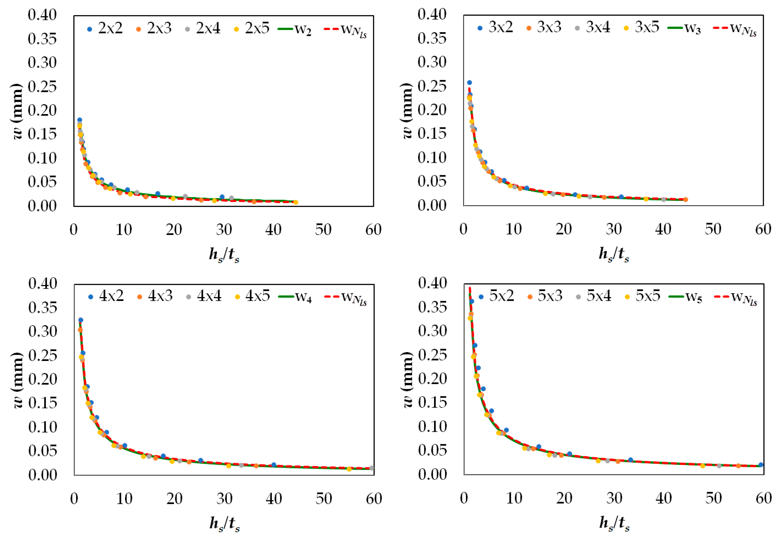 Jmse 07 00007 g008 550