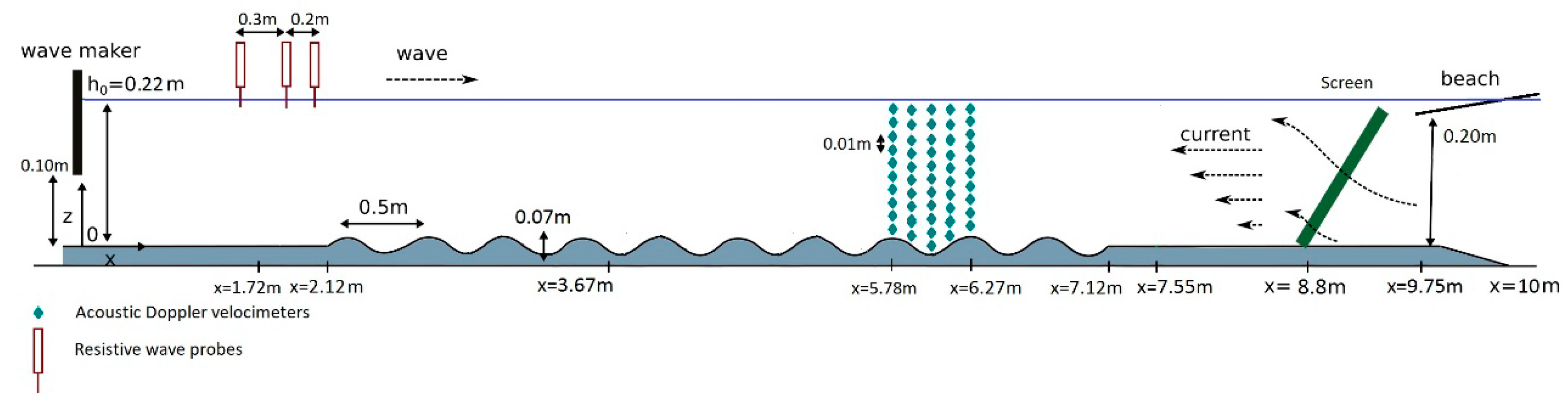 Jmse 07 00009 g002