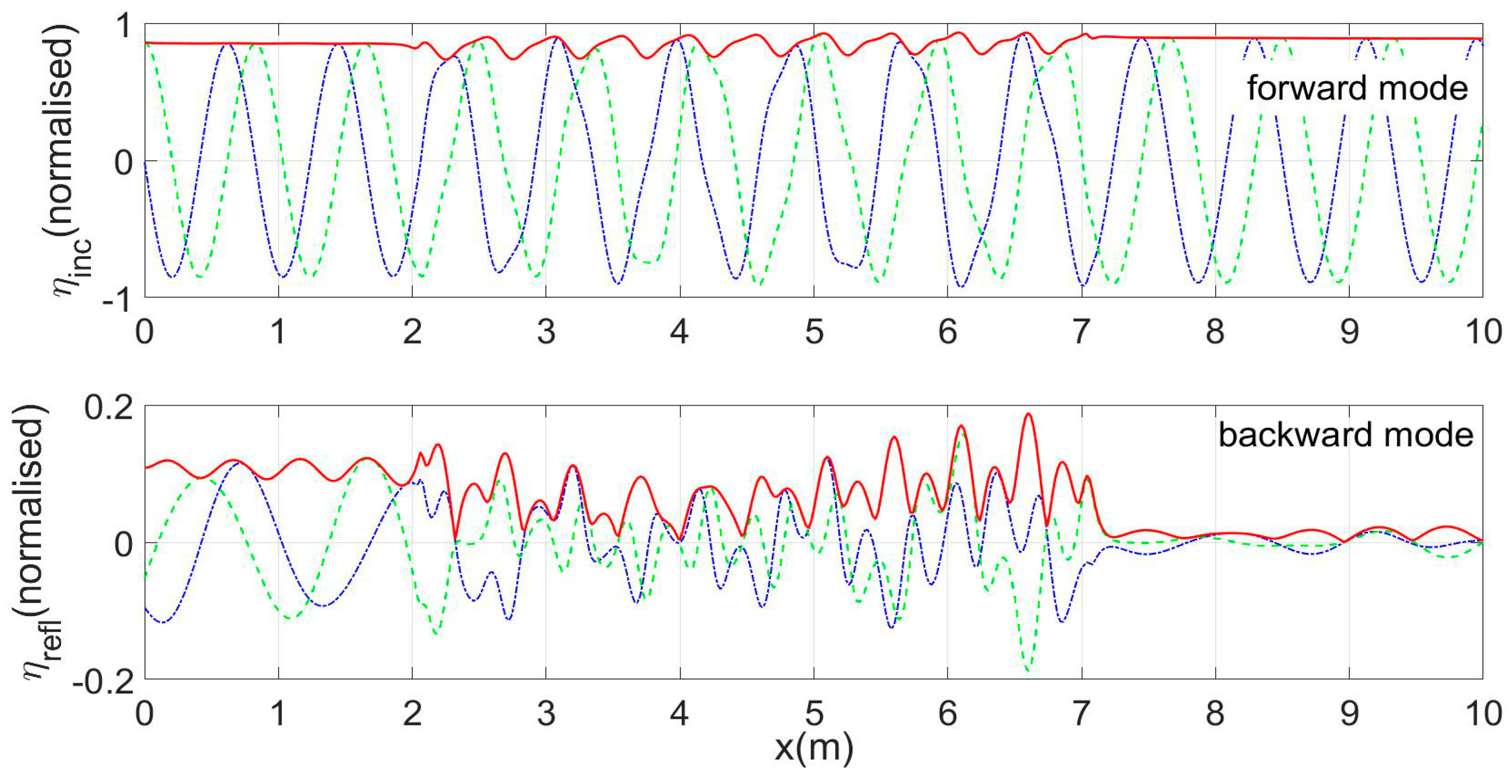 Jmse 07 00009 g009