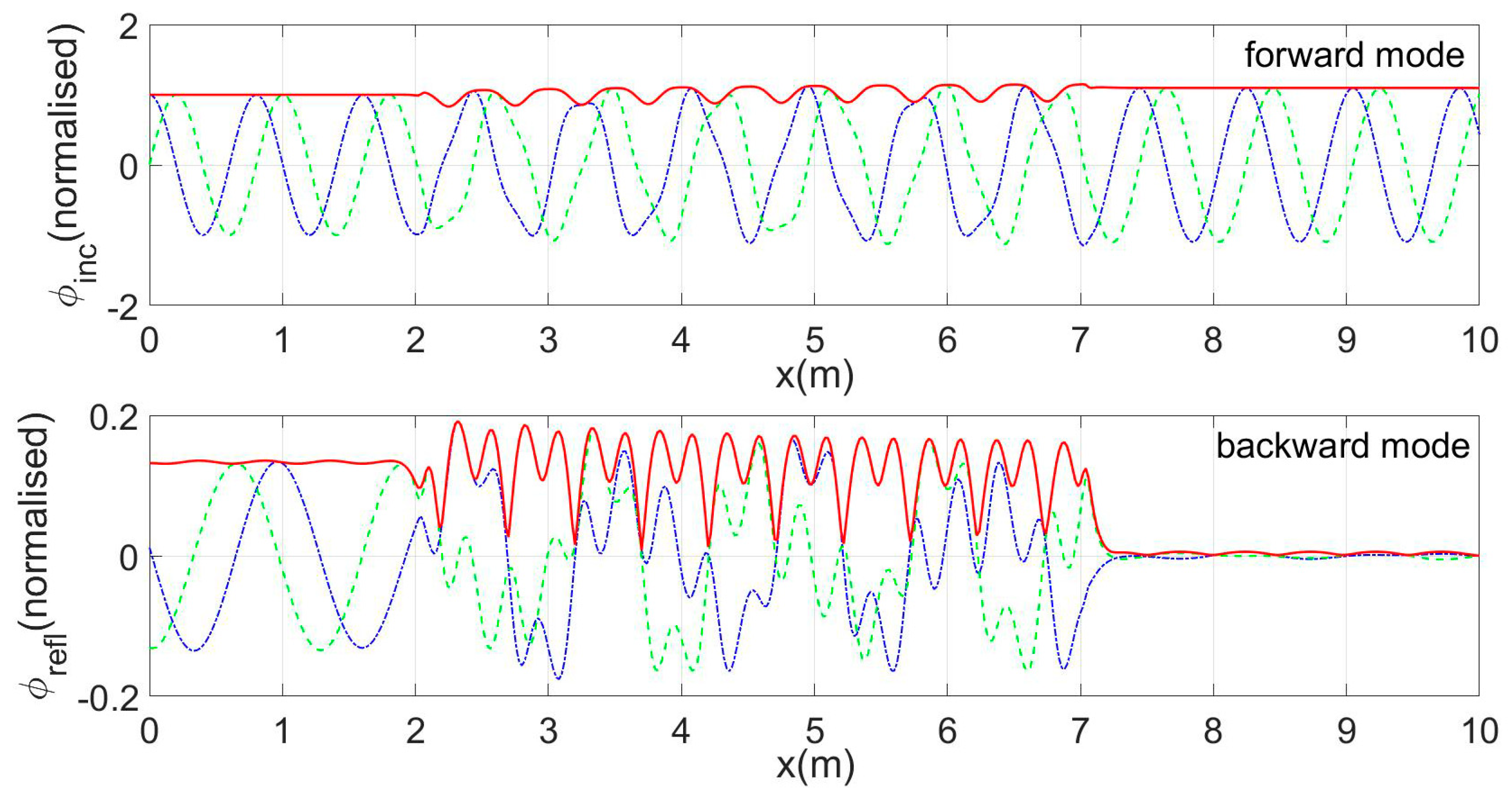Jmse 07 00009 g010